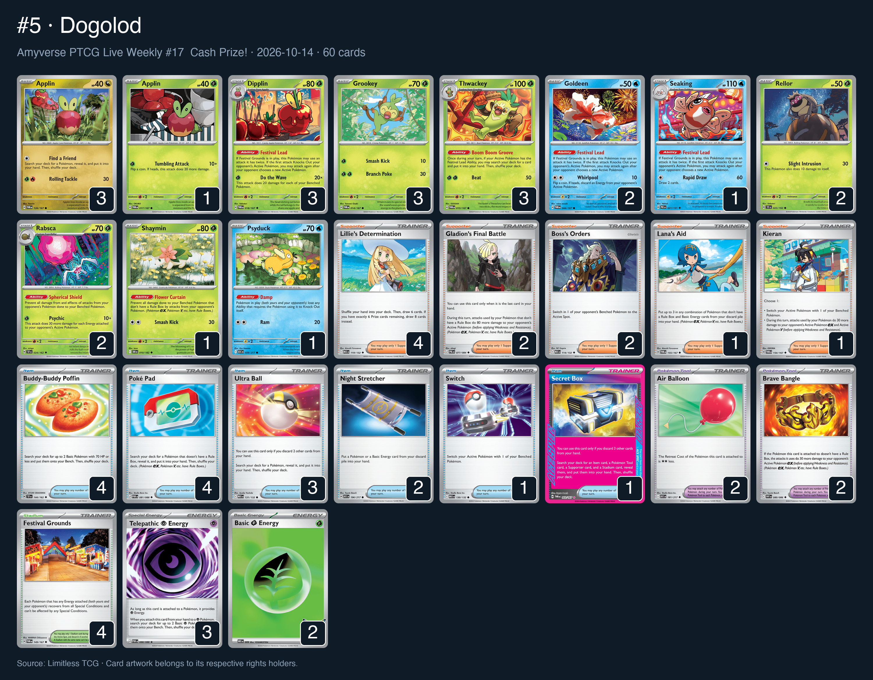 Complete 60-card deck list for rank 5, Dogolod
