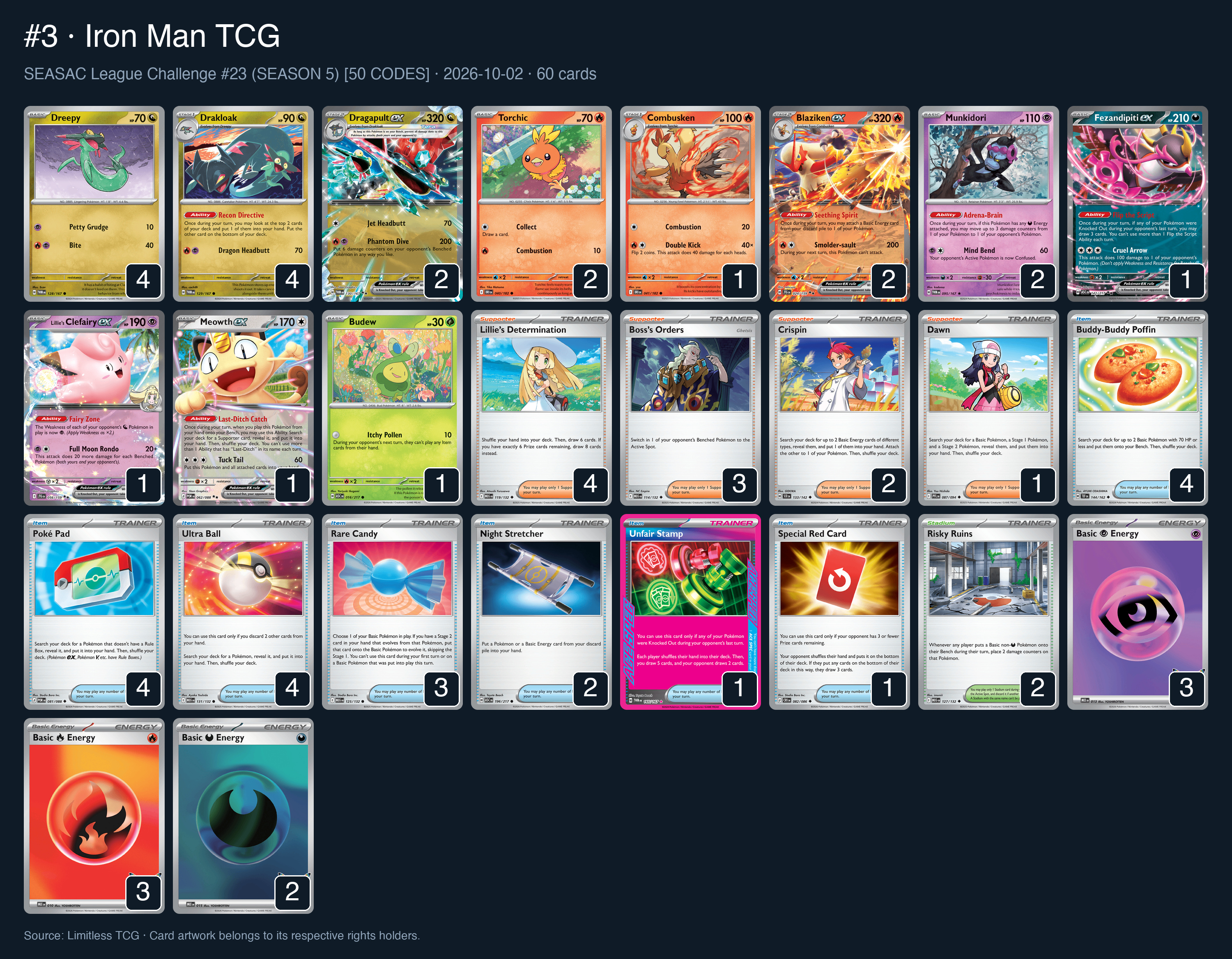 Complete 60-card deck list for rank 3, Iron Man TCG