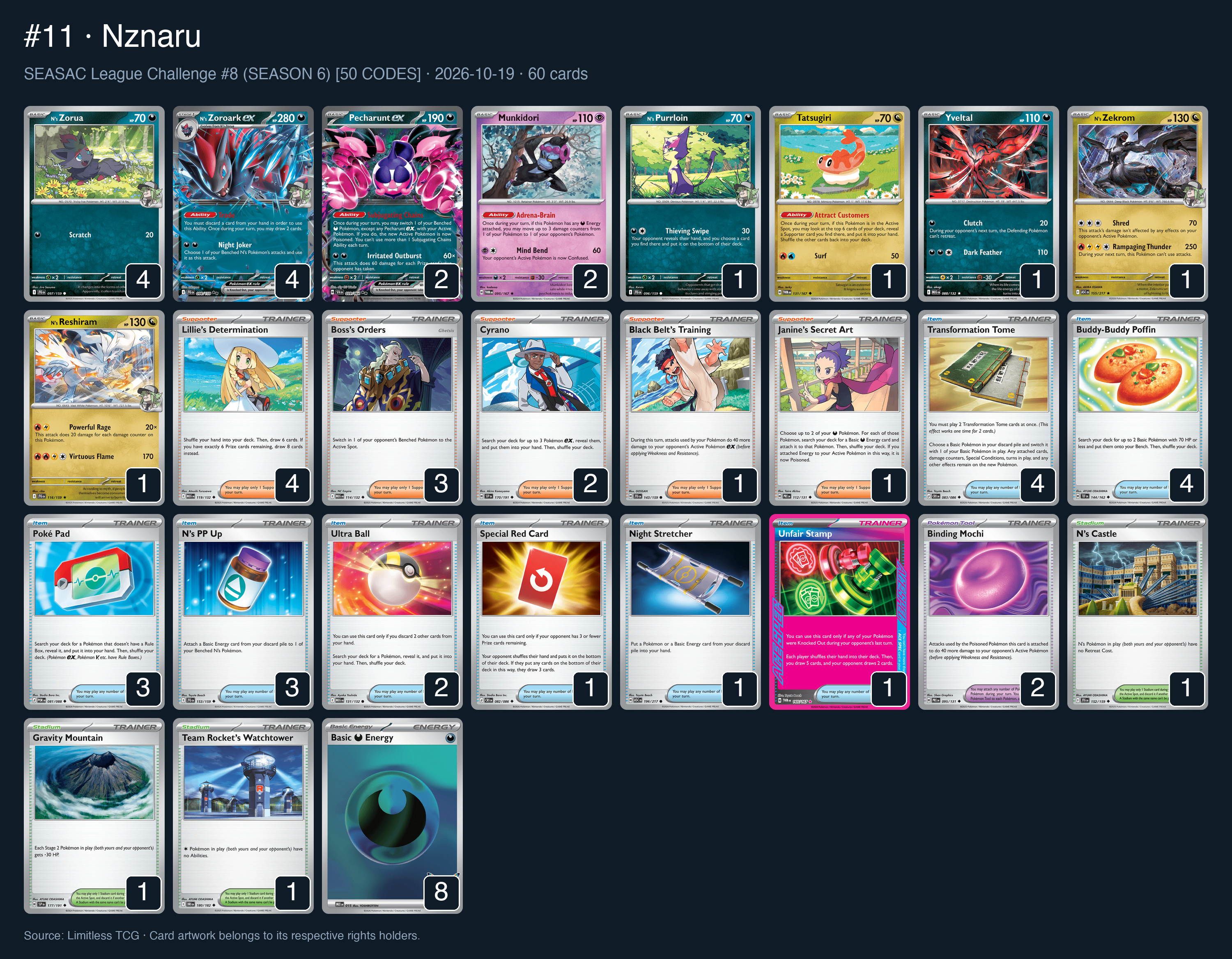 Complete 60-card deck list for rank 11, Nznaru
