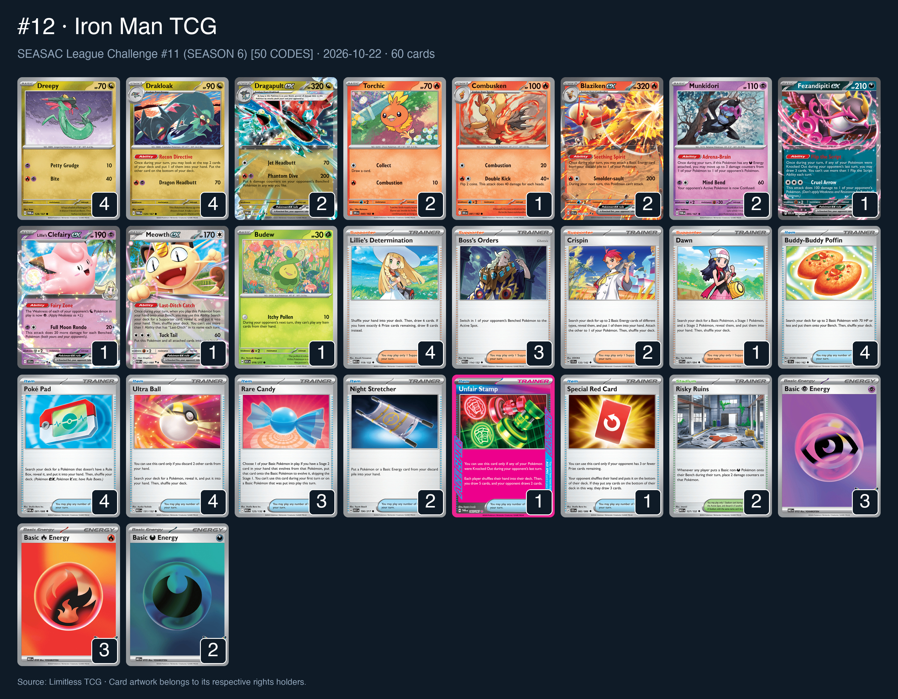 Complete 60-card deck list for rank 12, Iron Man TCG