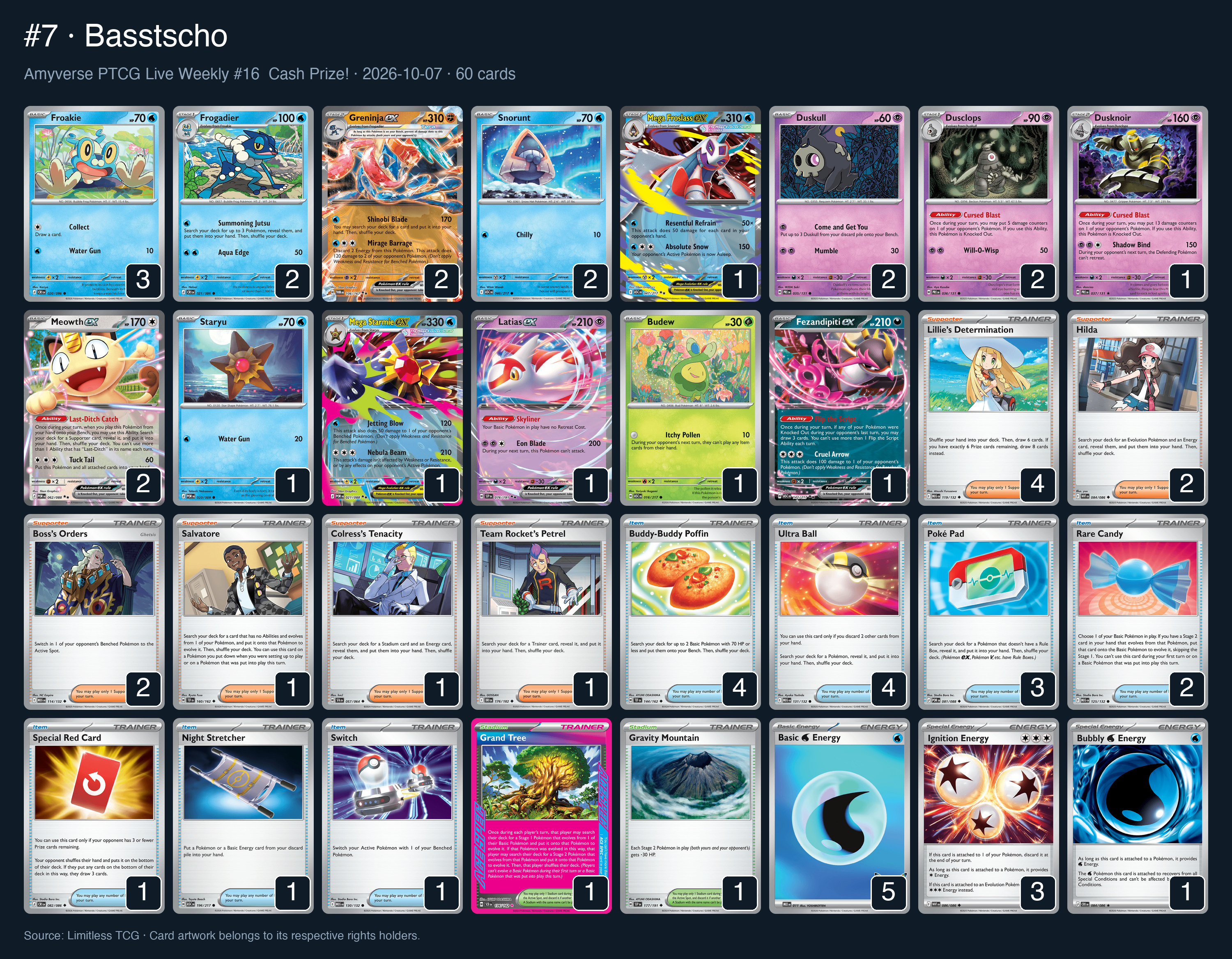 Complete 60-card deck list for rank 7, Basstscho