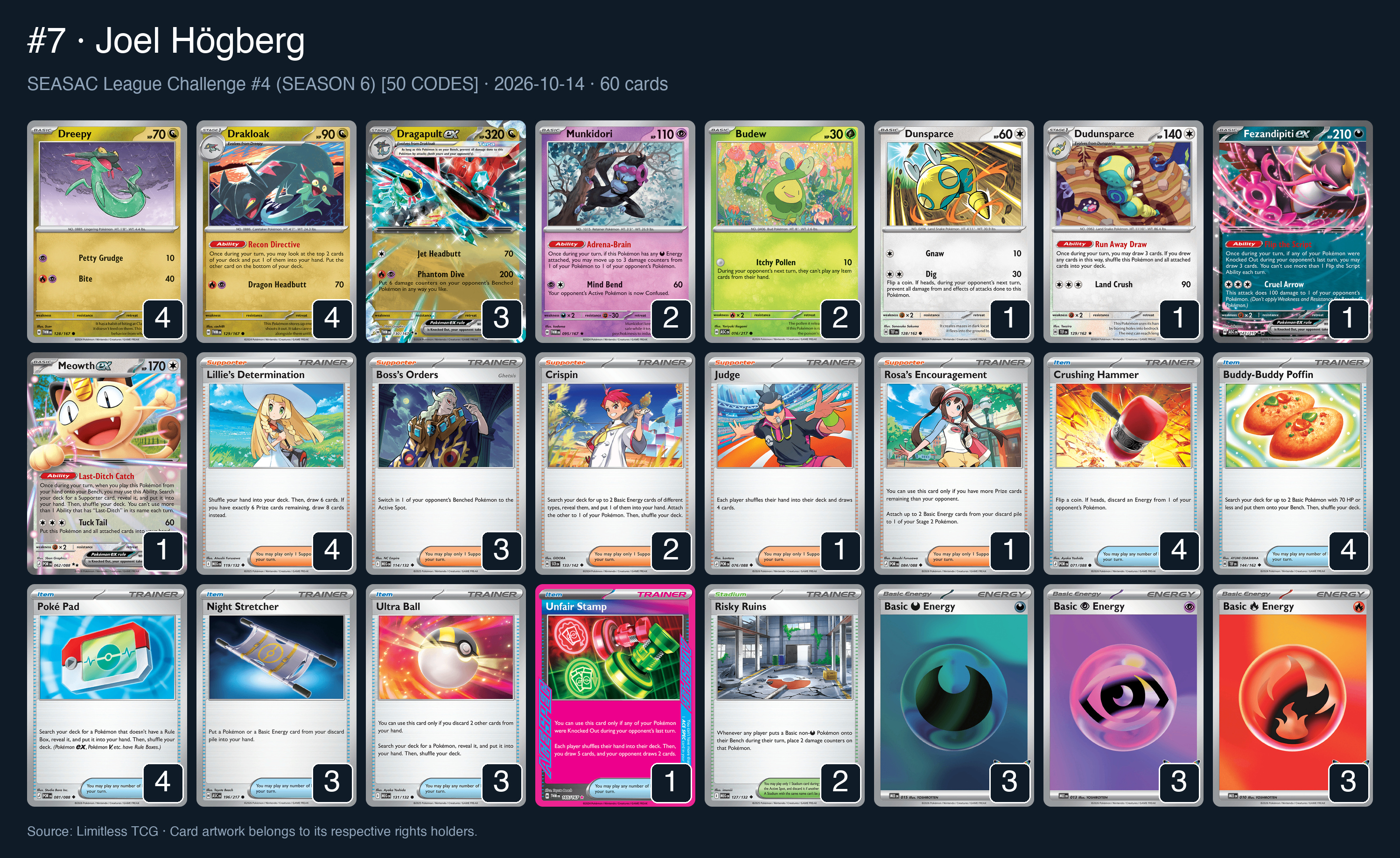 Complete 60-card deck list for rank 7, Joel Högberg