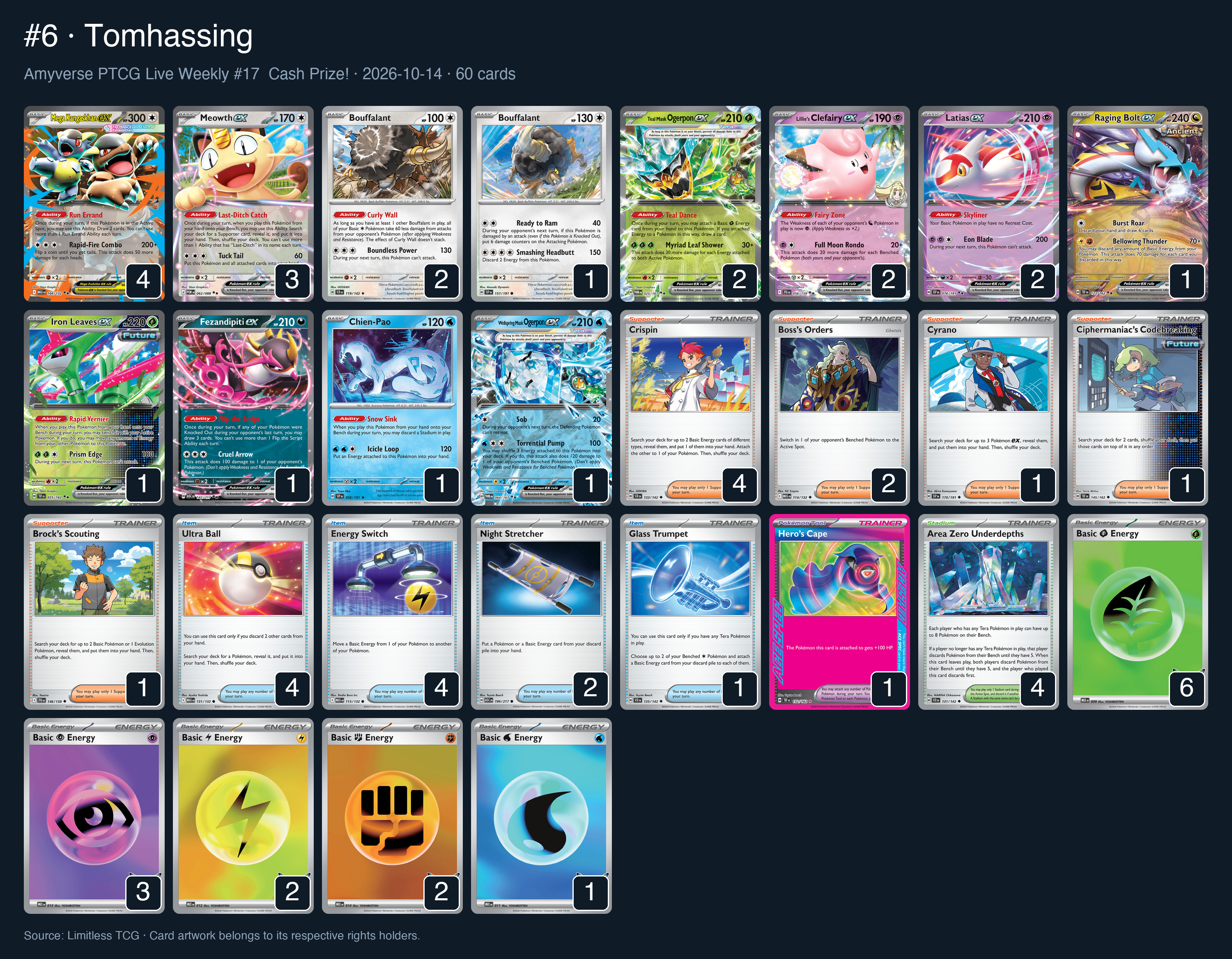 Complete 60-card deck list for rank 6, Tomhassing