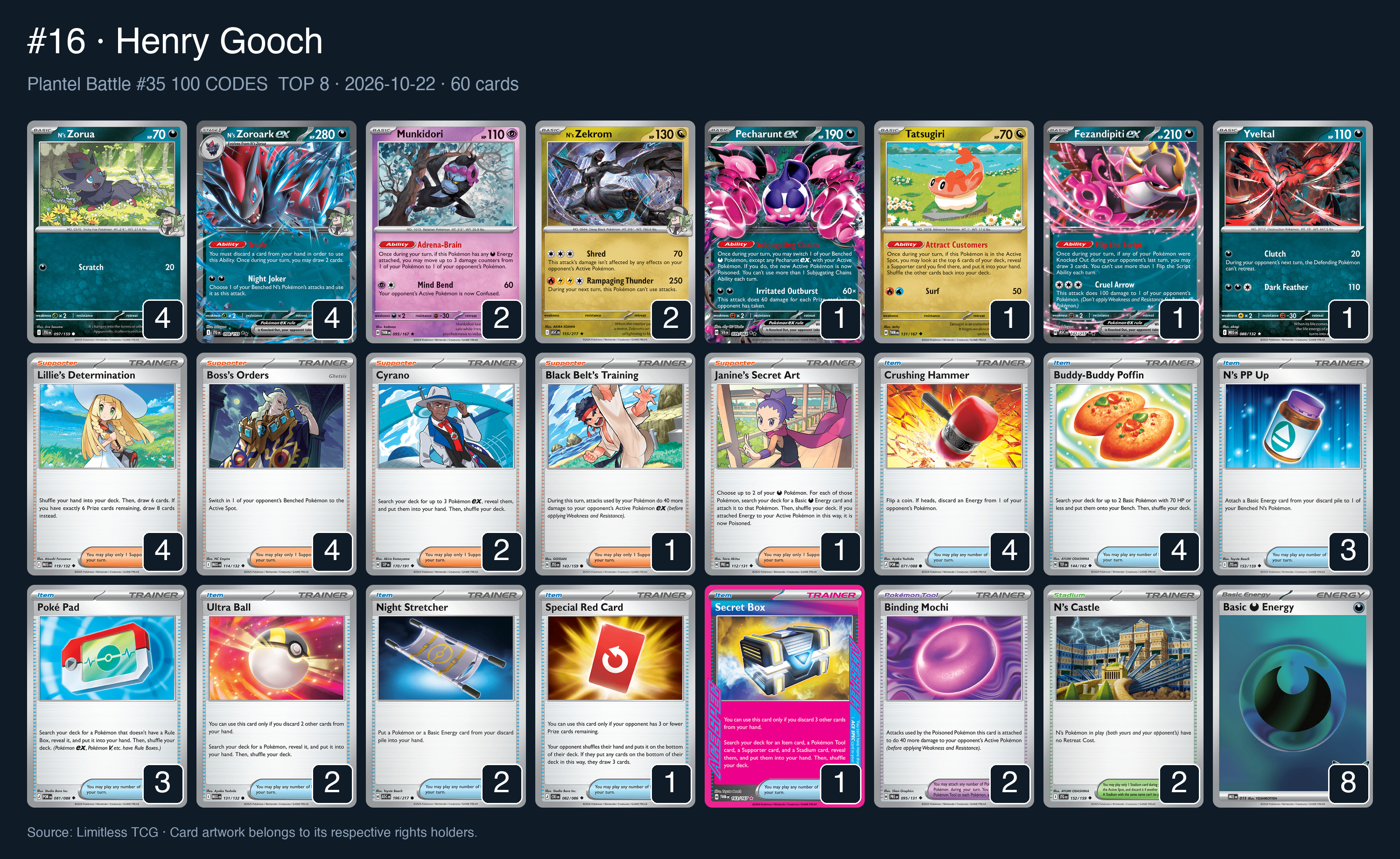 Complete 60-card deck list for rank 16, Henry Gooch