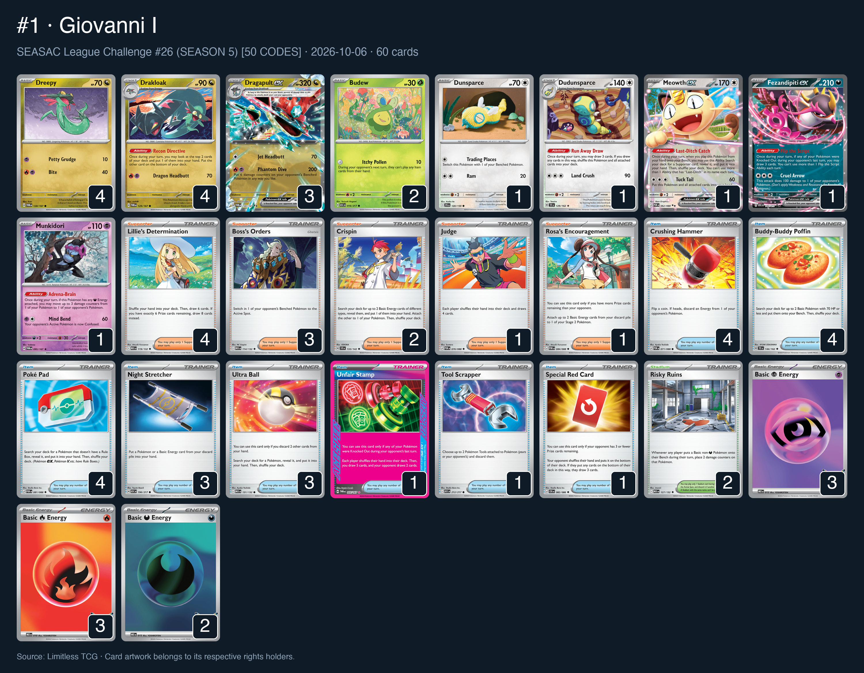 Complete 60-card deck list for rank 1, Giovanni I