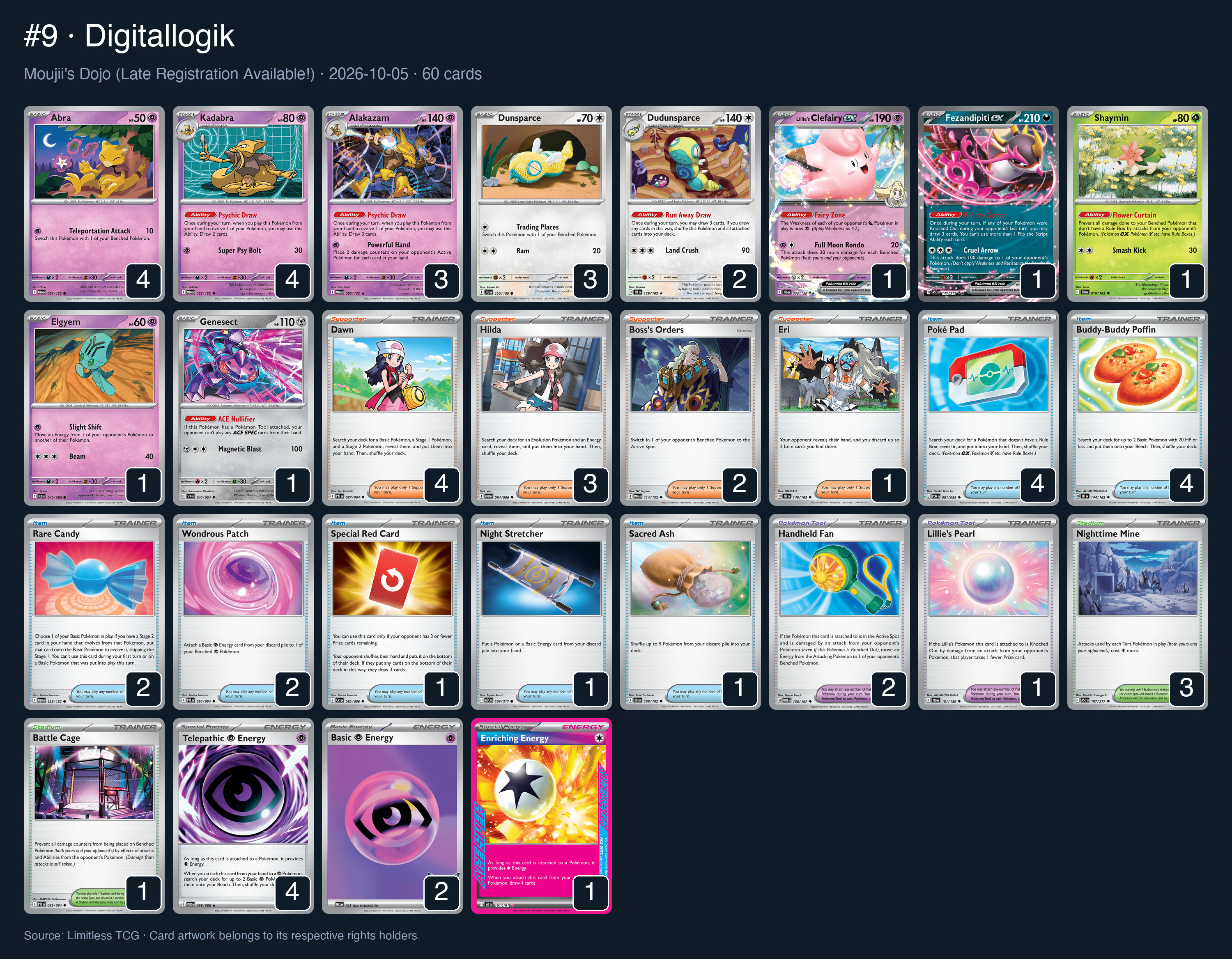 Complete 60-card deck list for rank 9, Digitallogik