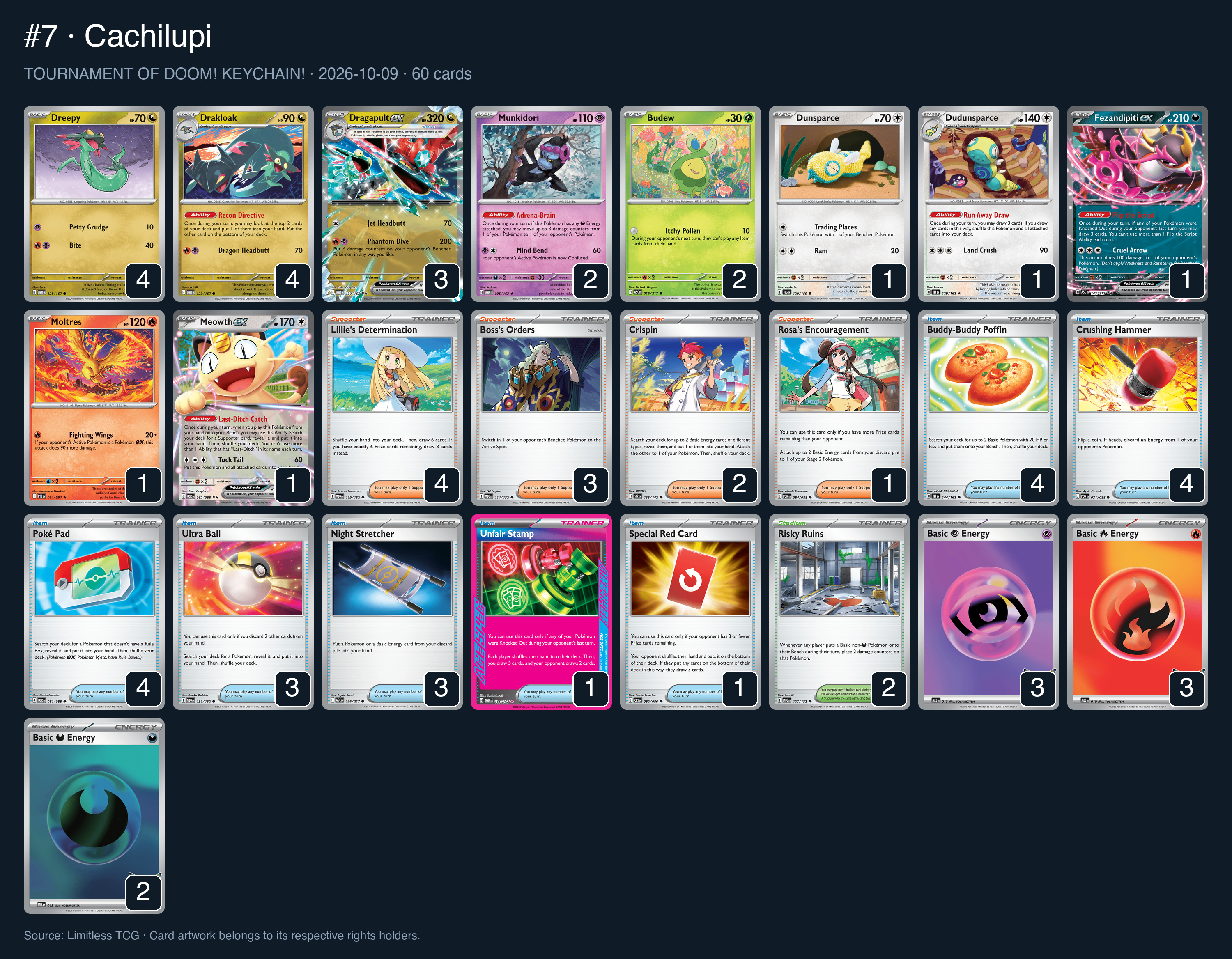 Complete 60-card deck list for rank 7, Cachilupi