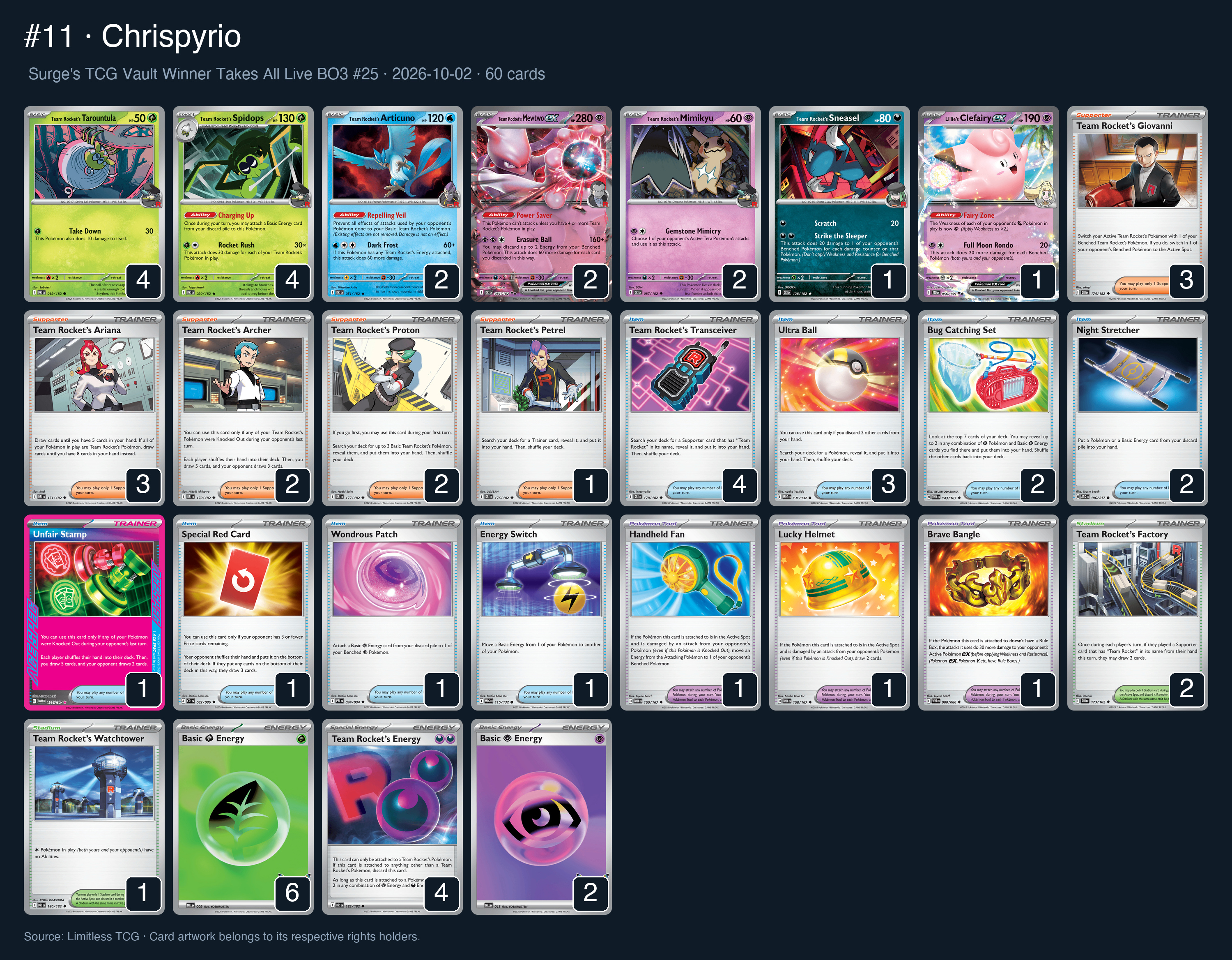 Complete 60-card deck list for rank 11, Chrispyrio