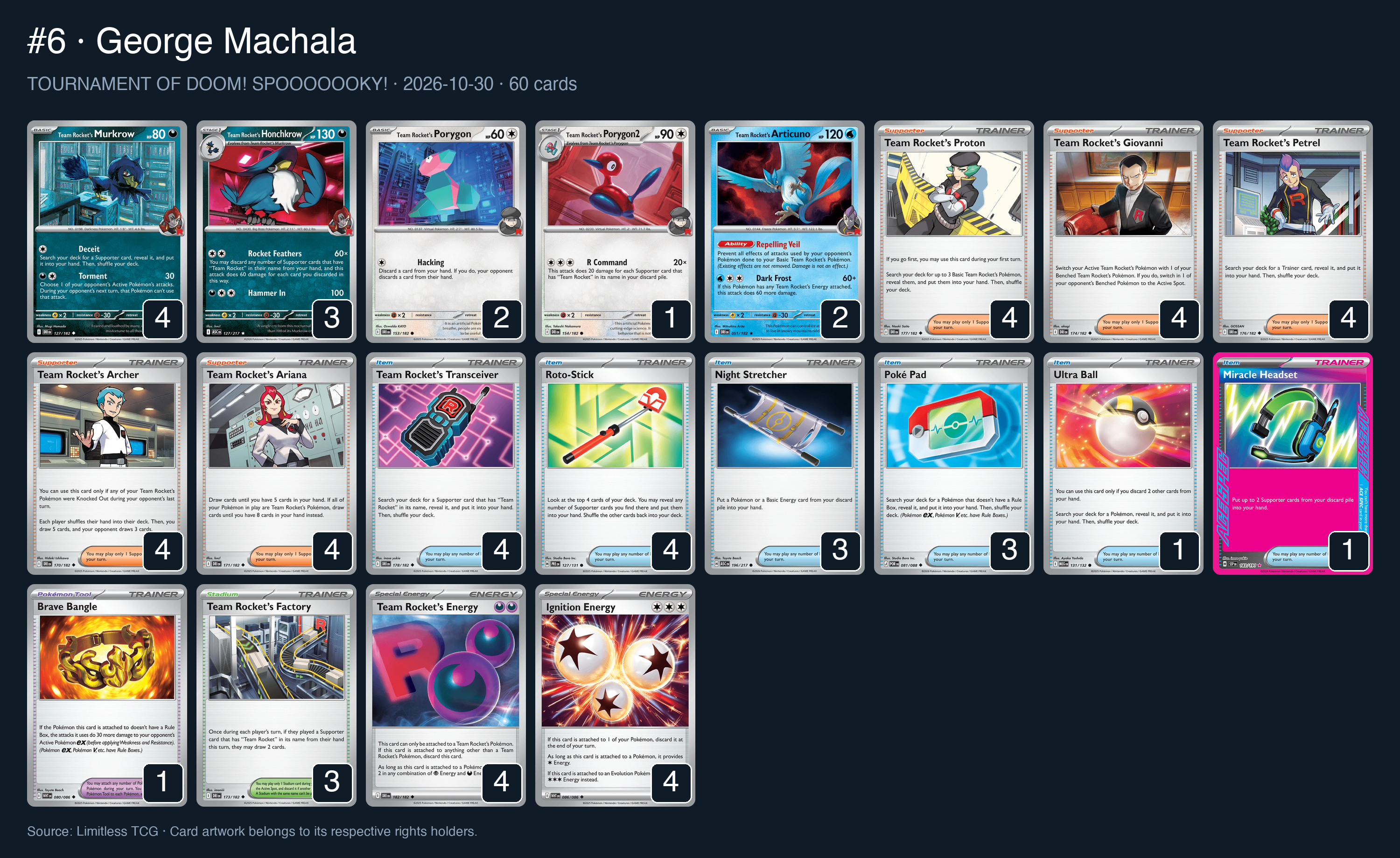 Complete 60-card deck list for rank 6, George Machala
