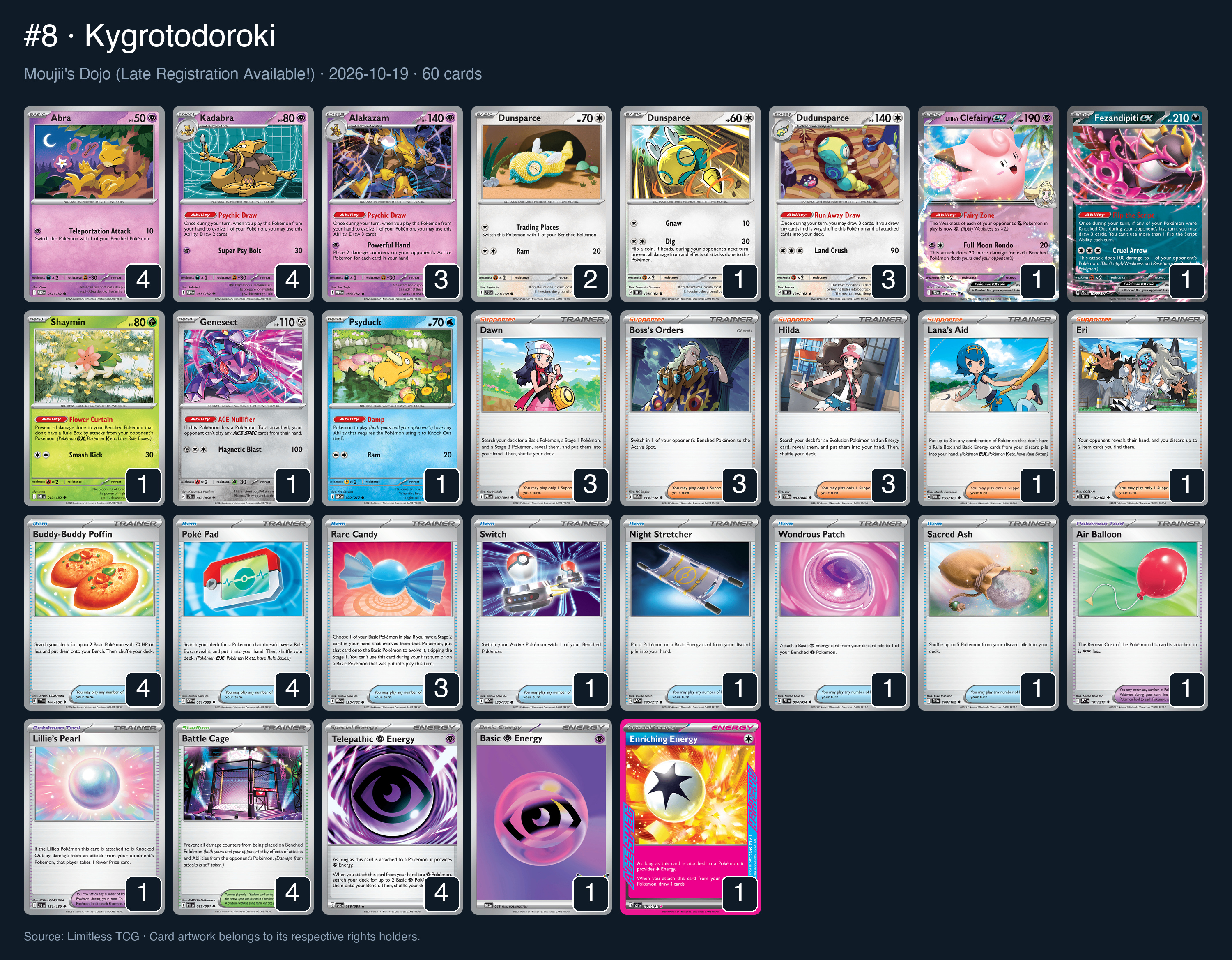Complete 60-card deck list for rank 8, Kygrotodoroki