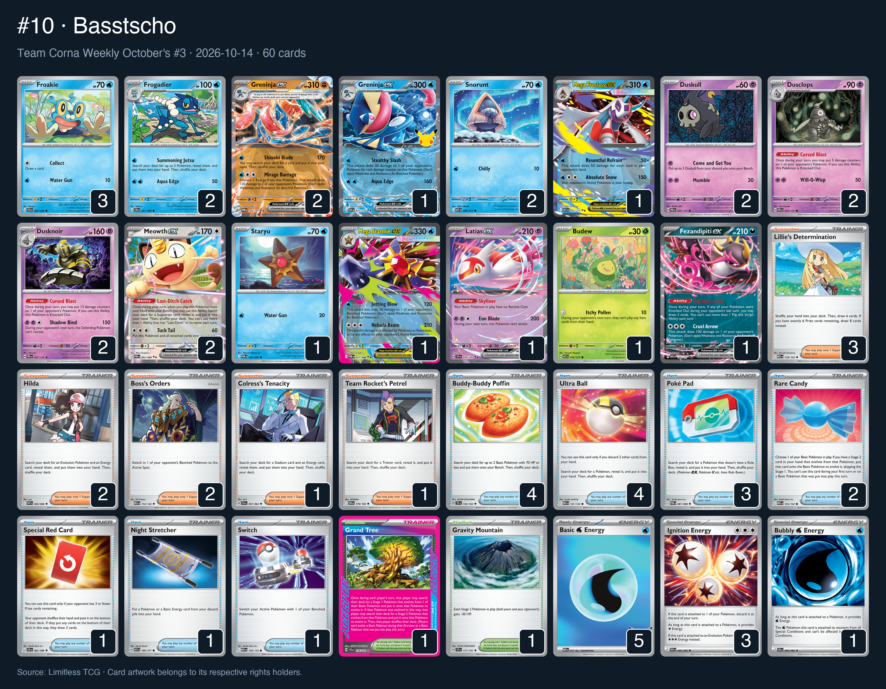 Complete 60-card deck list for rank 10, Basstscho