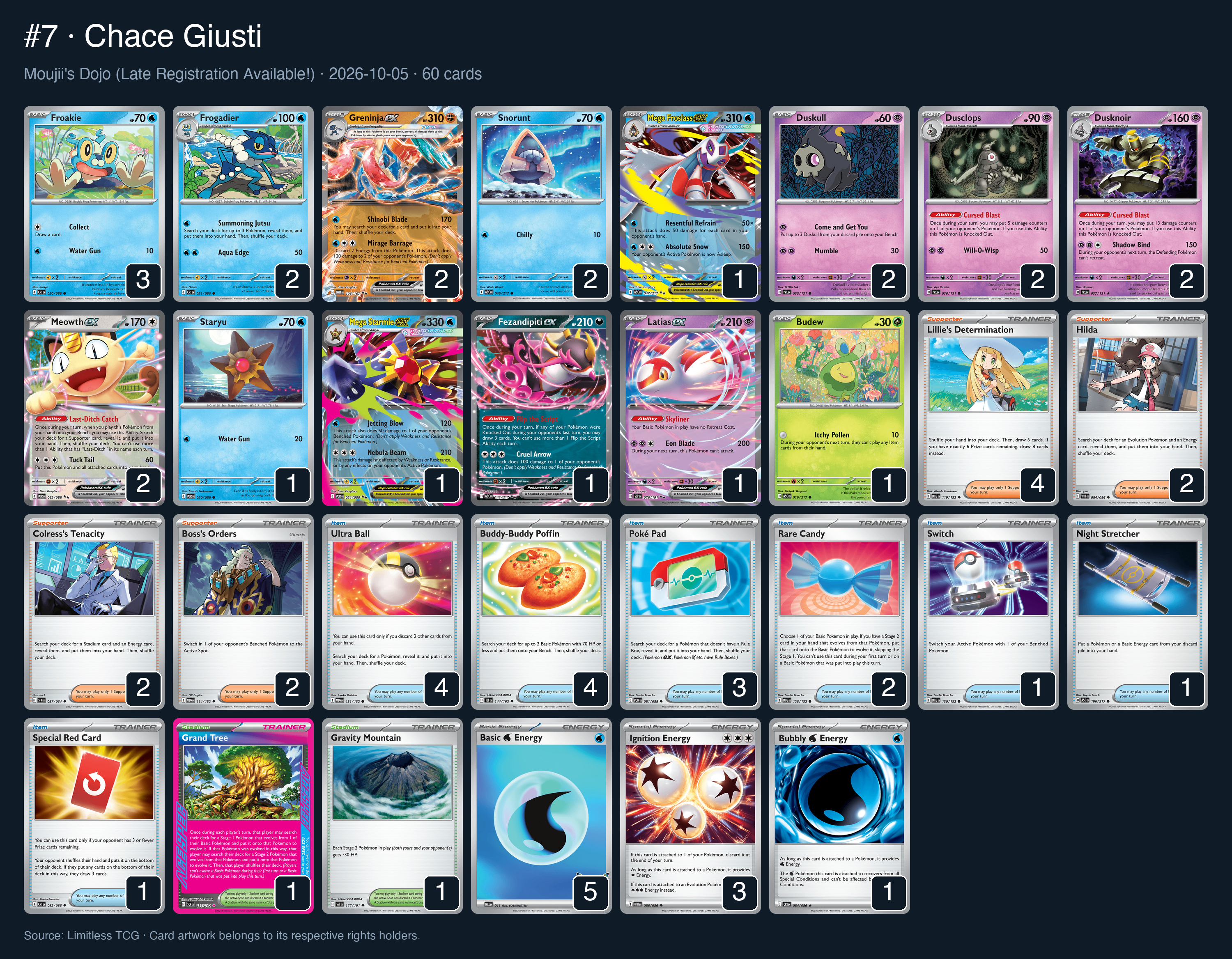Complete 60-card deck list for rank 7, Chace Giusti