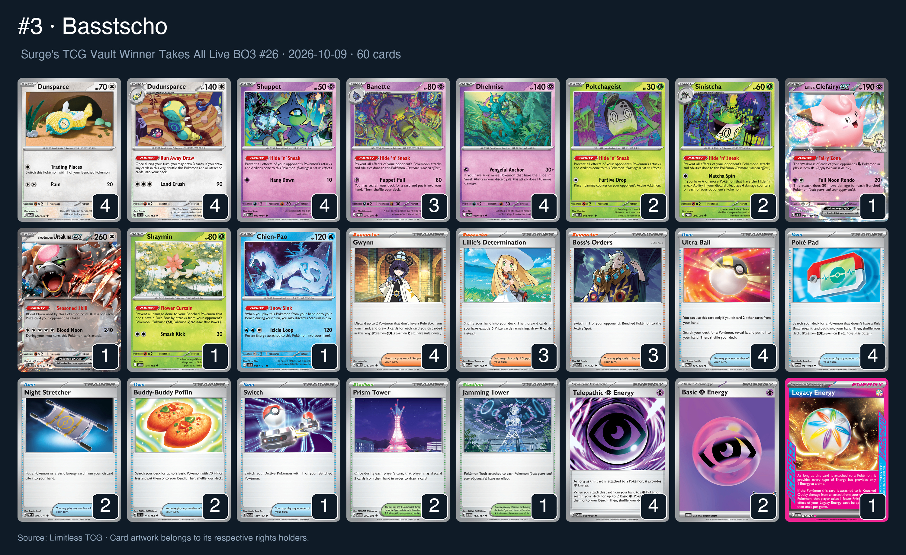 Complete 60-card deck list for rank 3, Basstscho