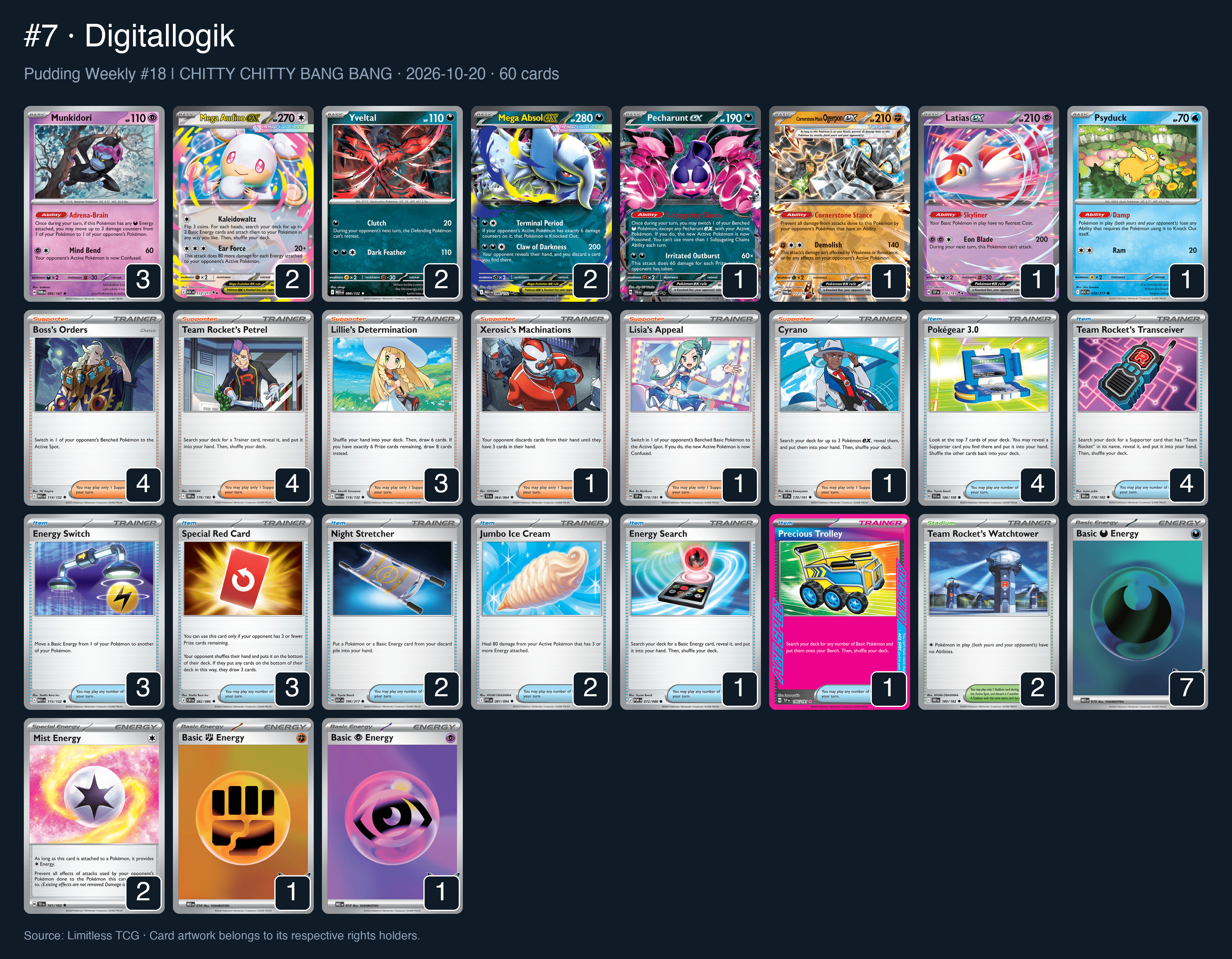 Complete 60-card deck list for rank 7, Digitallogik