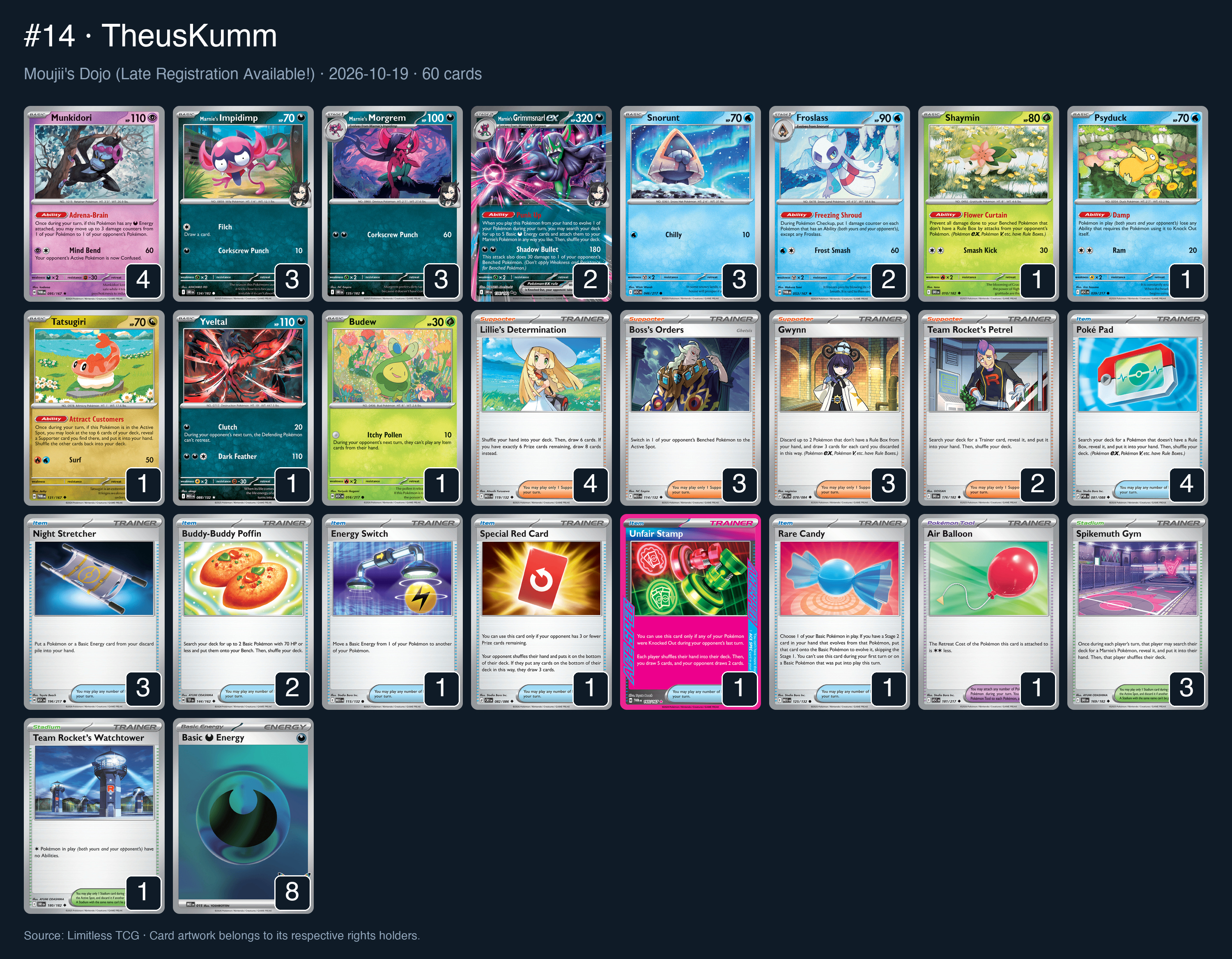 Complete 60-card deck list for rank 14, TheusKumm