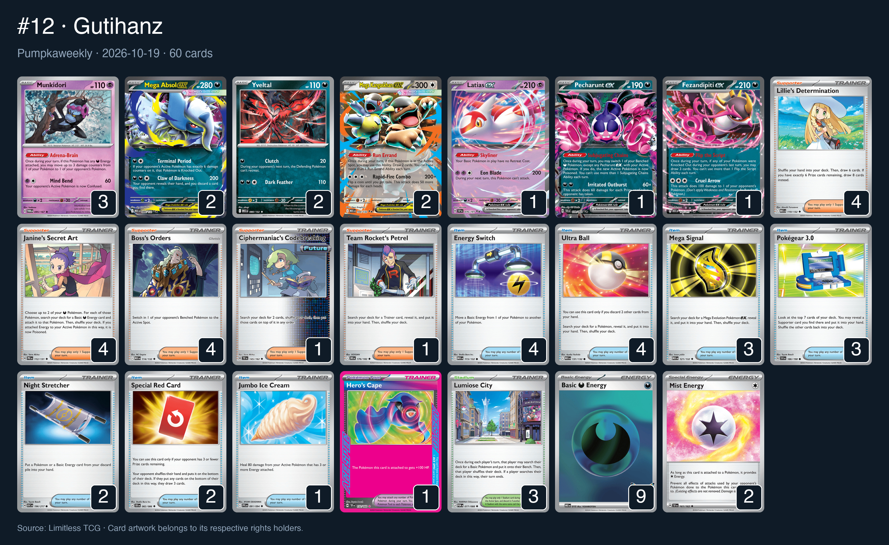 Complete 60-card deck list for rank 12, Gutihanz