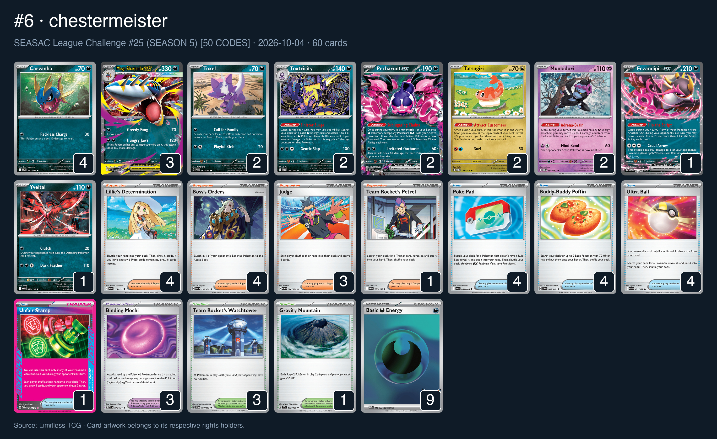 Complete 60-card deck list for rank 6, chestermeister