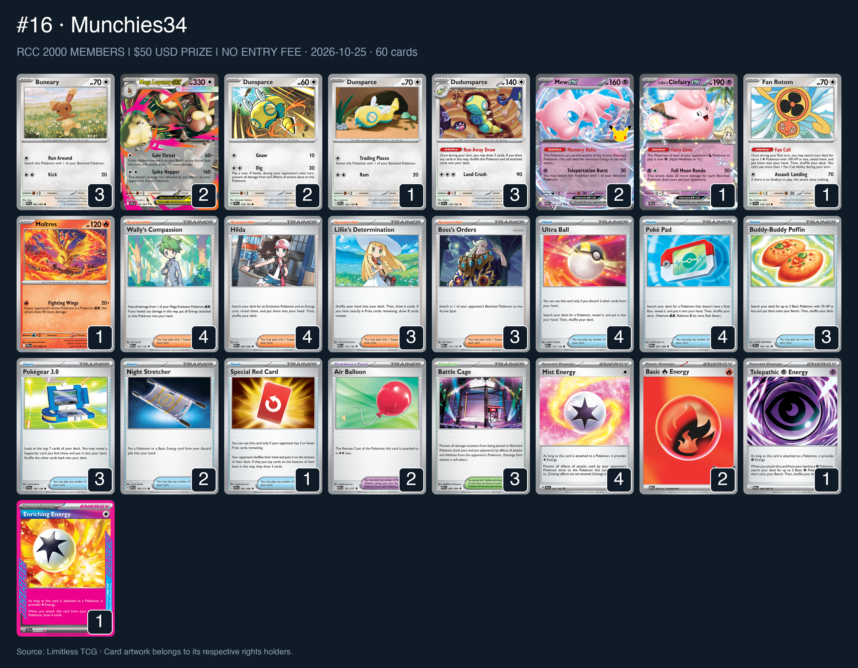 Complete 60-card deck list for rank 16, Munchies34