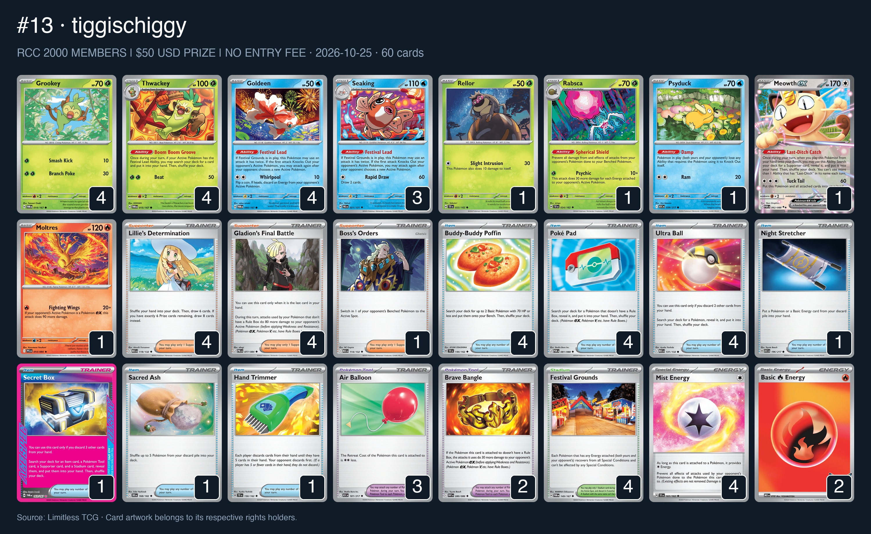 Complete 60-card deck list for rank 13, tiggischiggy