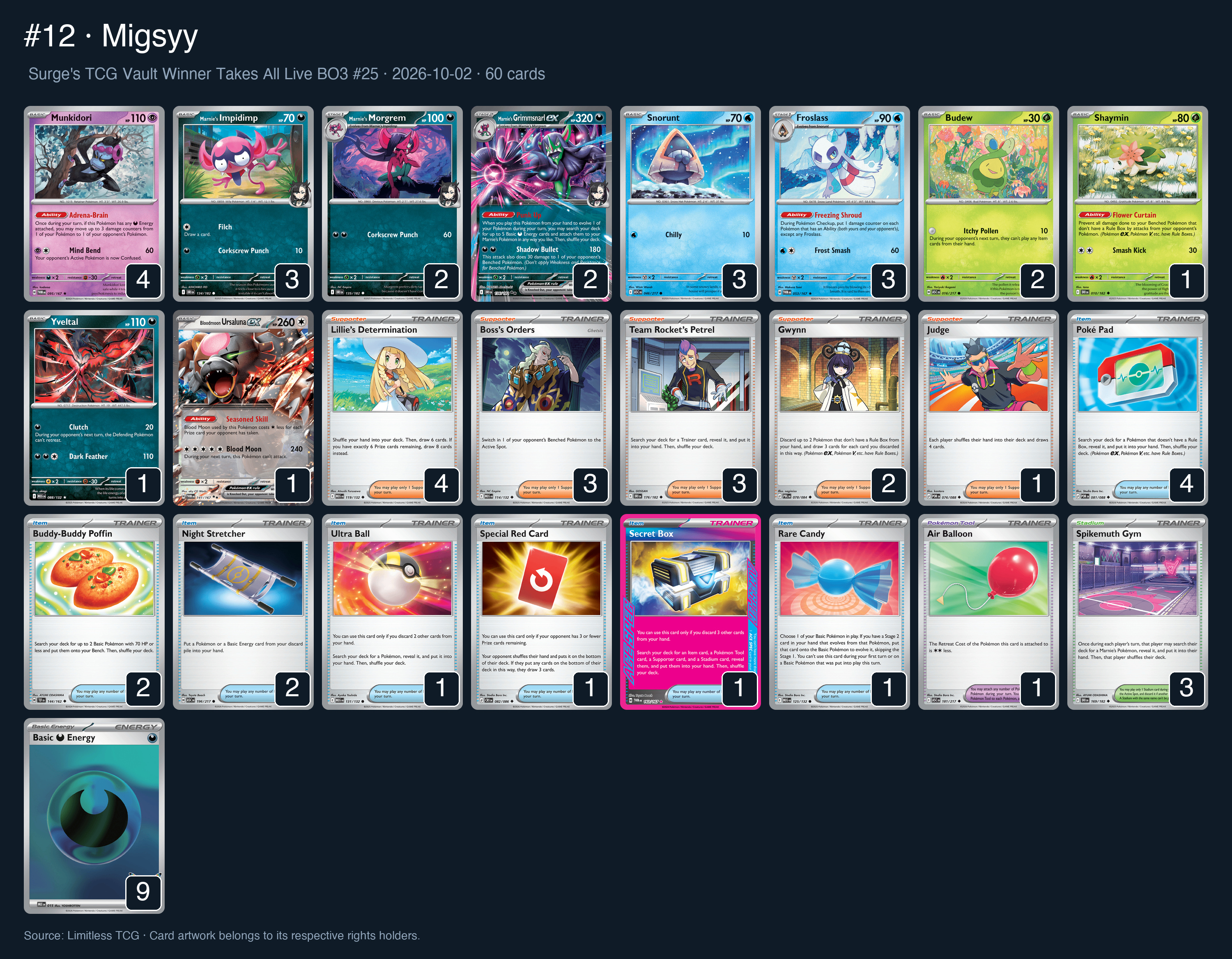 Complete 60-card deck list for rank 12, Migsyy