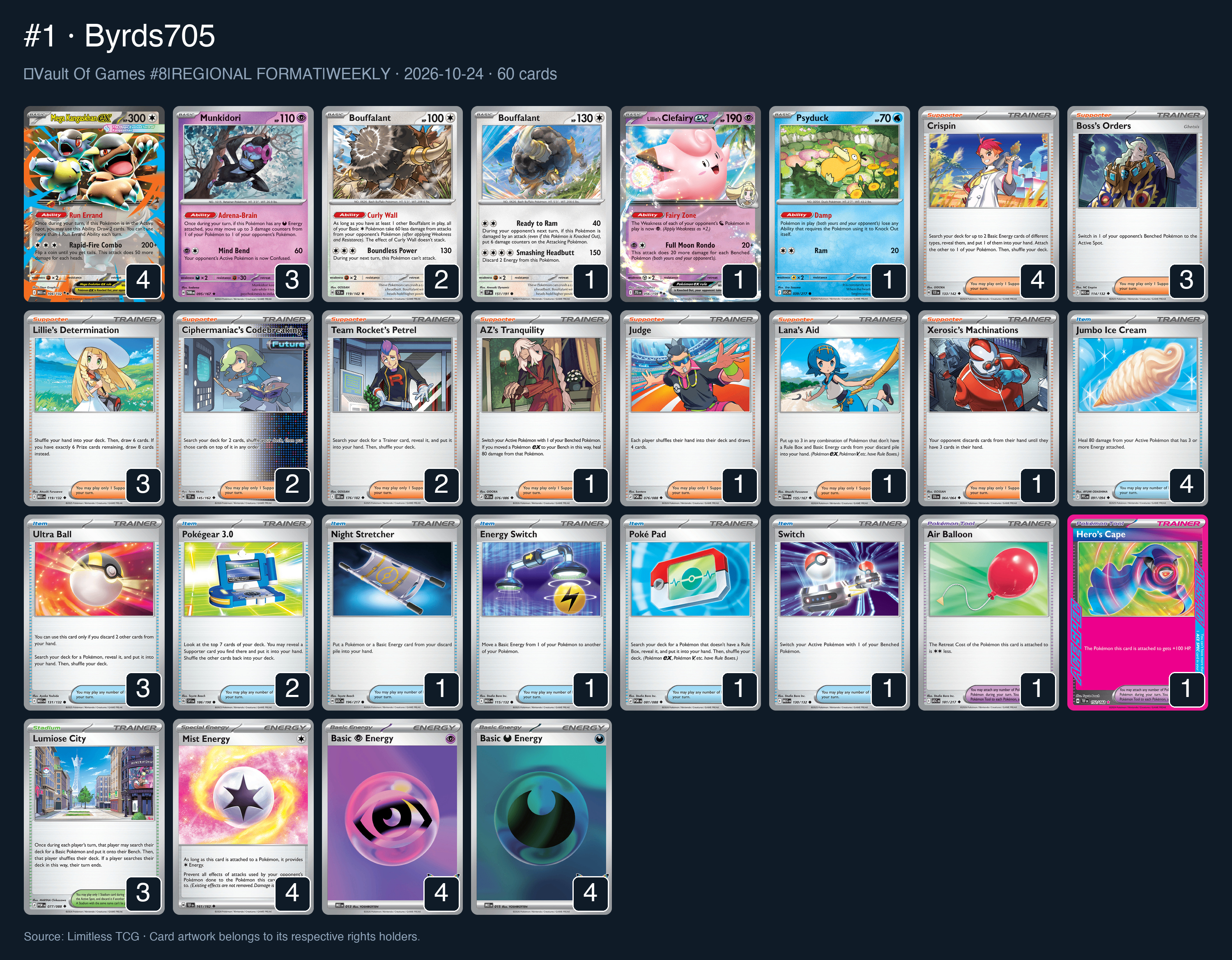 Complete 60-card deck list for rank 1, Byrds705