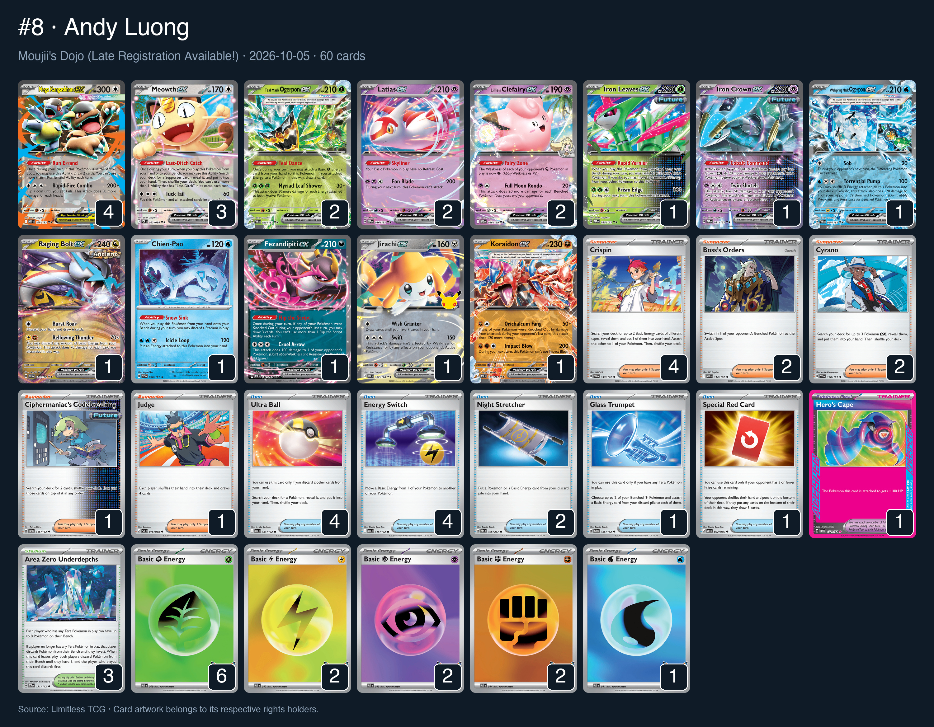 Complete 60-card deck list for rank 8, Andy Luong