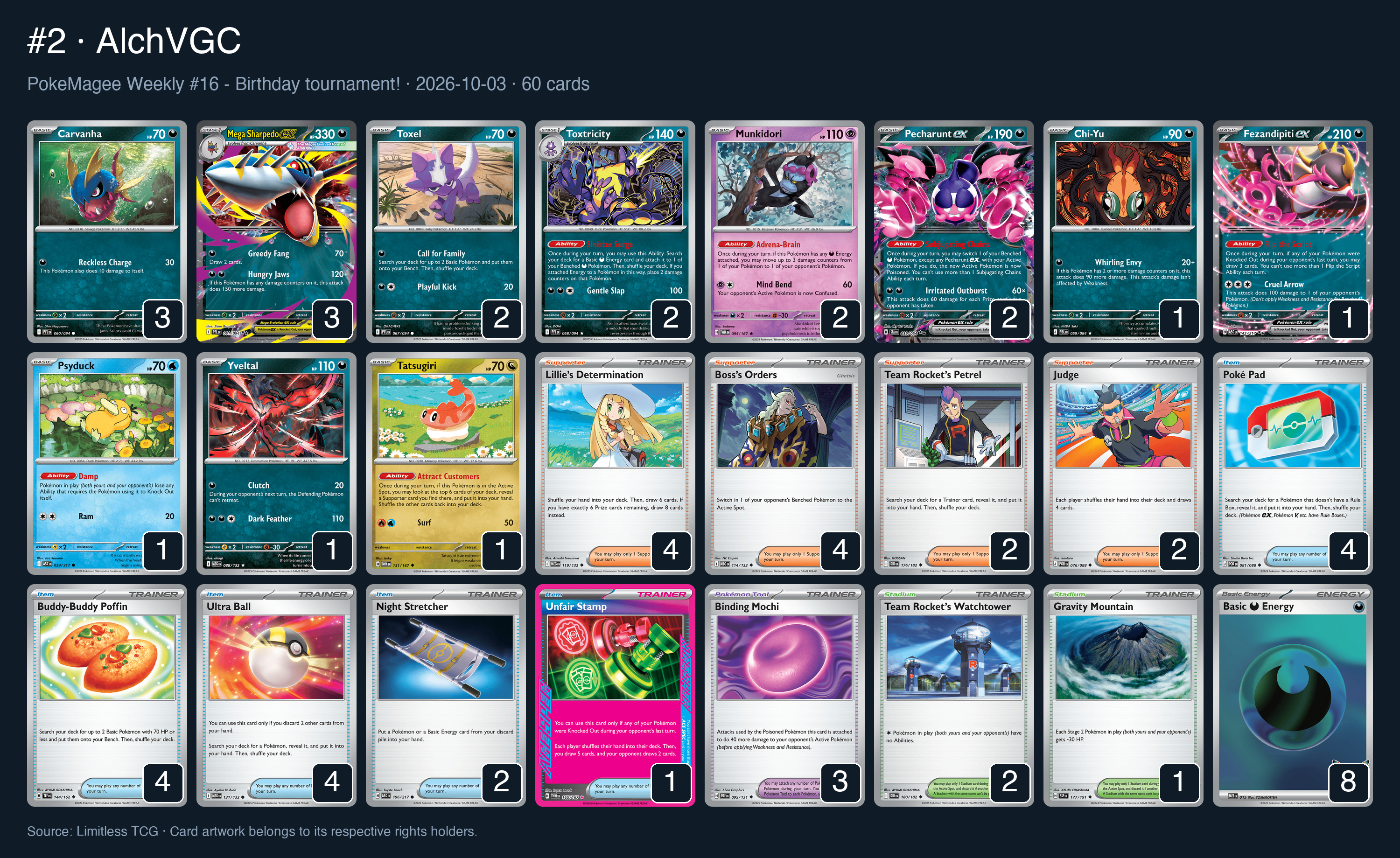 Complete 60-card deck list for rank 2, AlchVGC