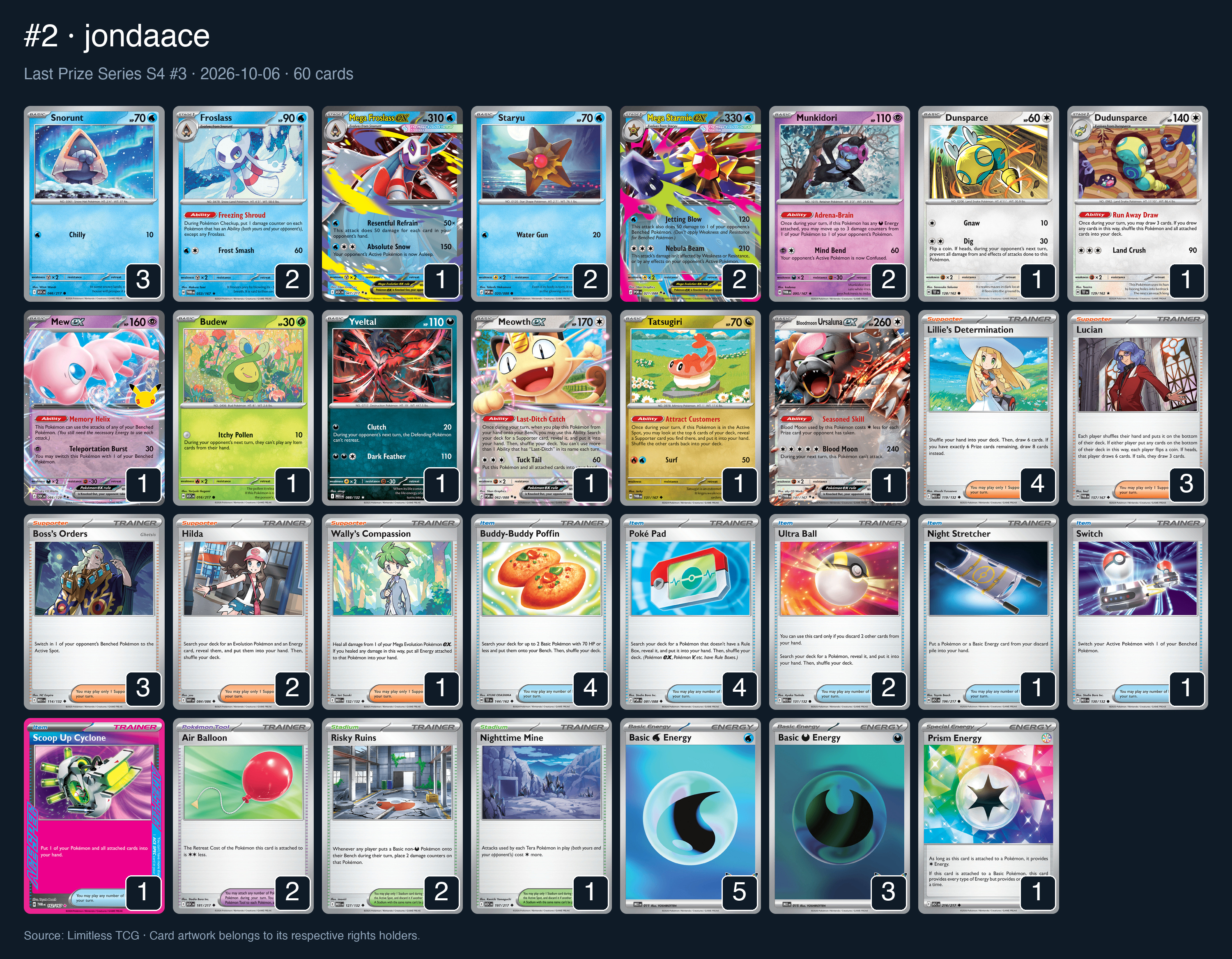 Complete 60-card deck list for rank 2, jondaace