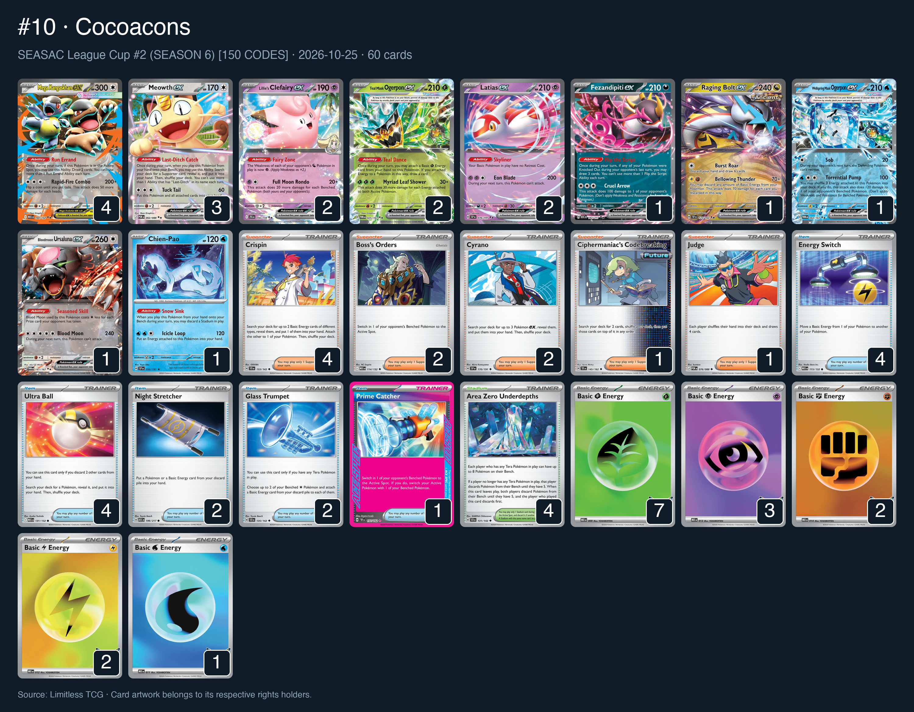 Complete 60-card deck list for rank 10, Cocoacons