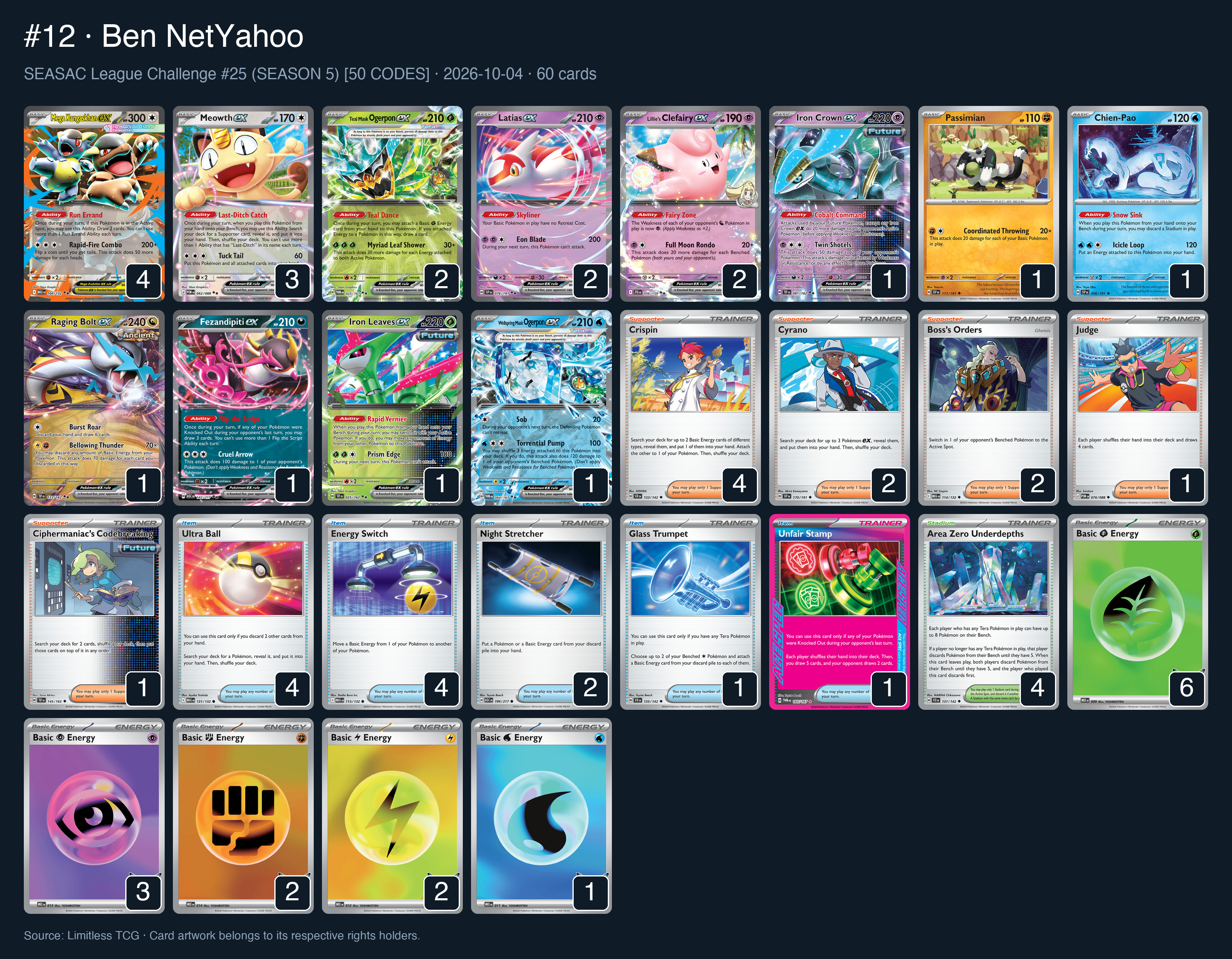 Complete 60-card deck list for rank 12, Ben NetYahoo