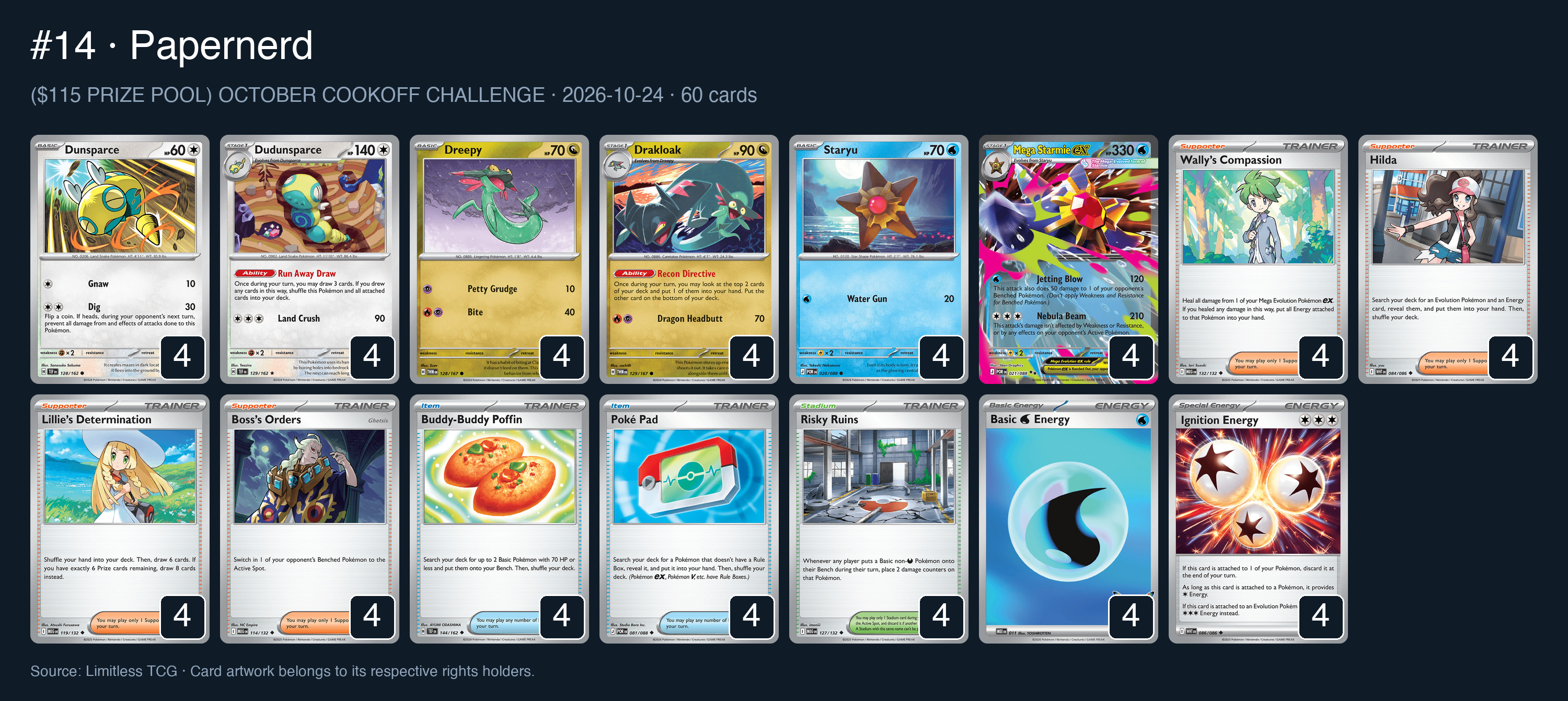Complete 60-card deck list for rank 14, Papernerd