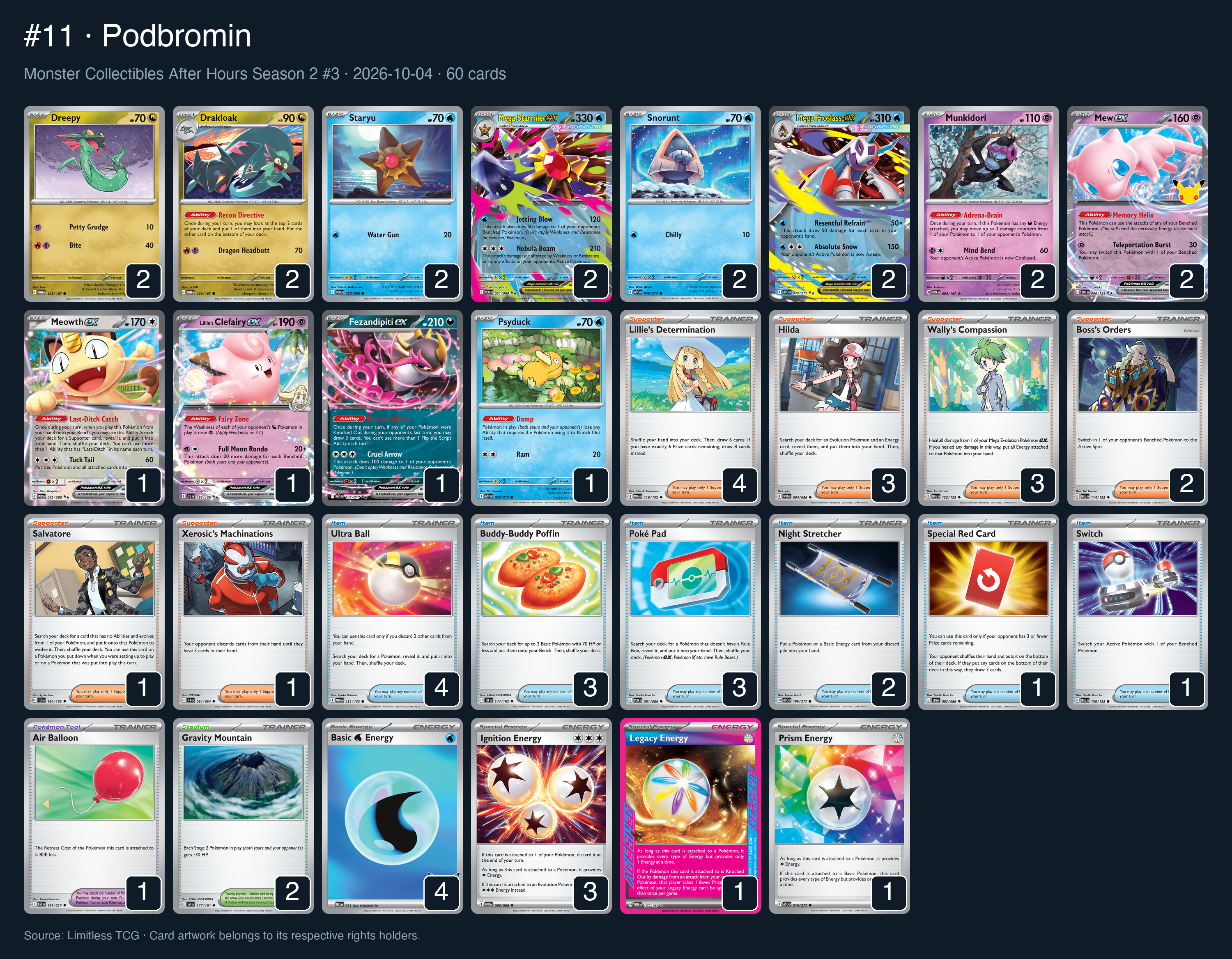 Complete 60-card deck list for rank 11, Podbromin