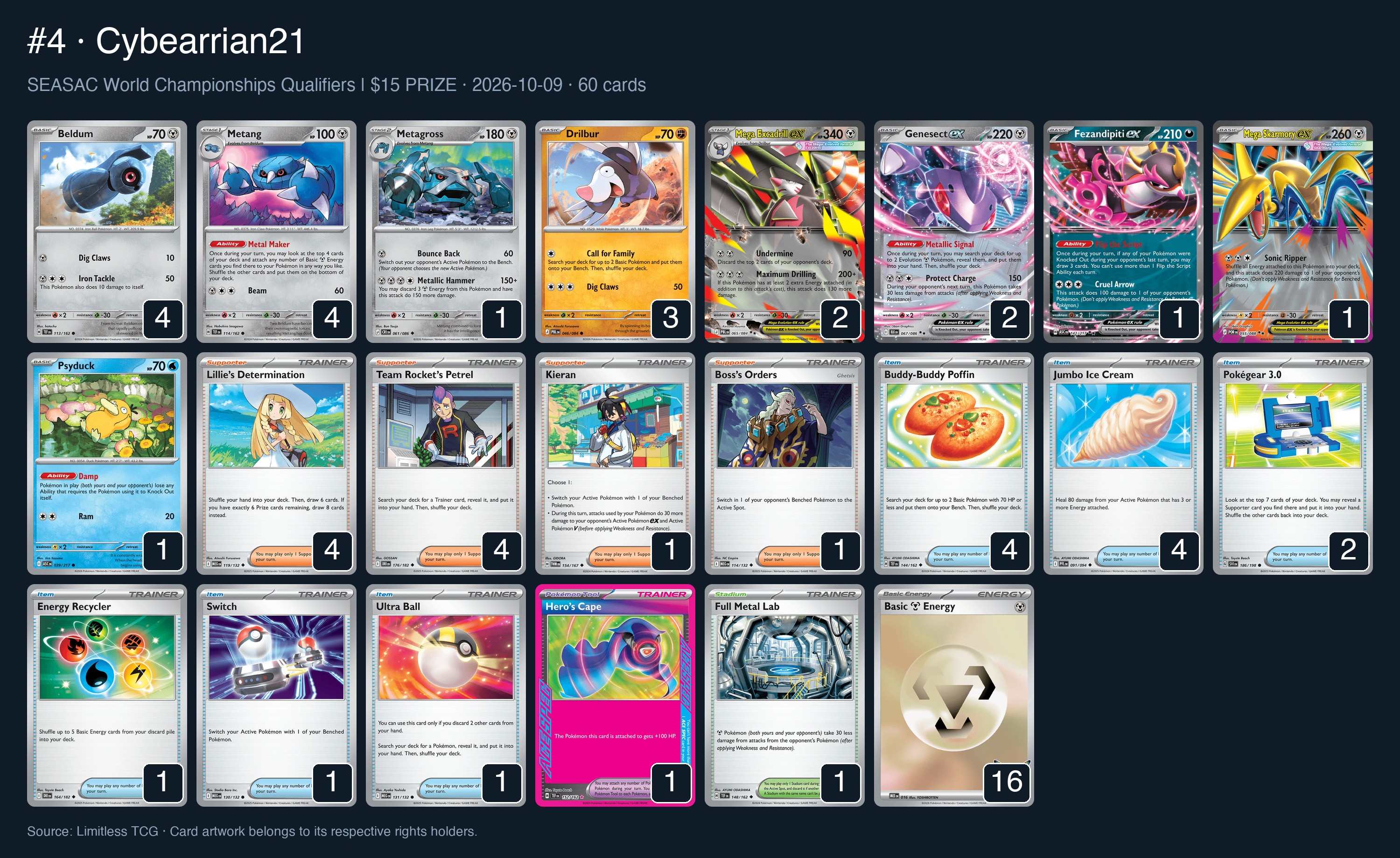 Complete 60-card deck list for rank 4, Cybearrian21
