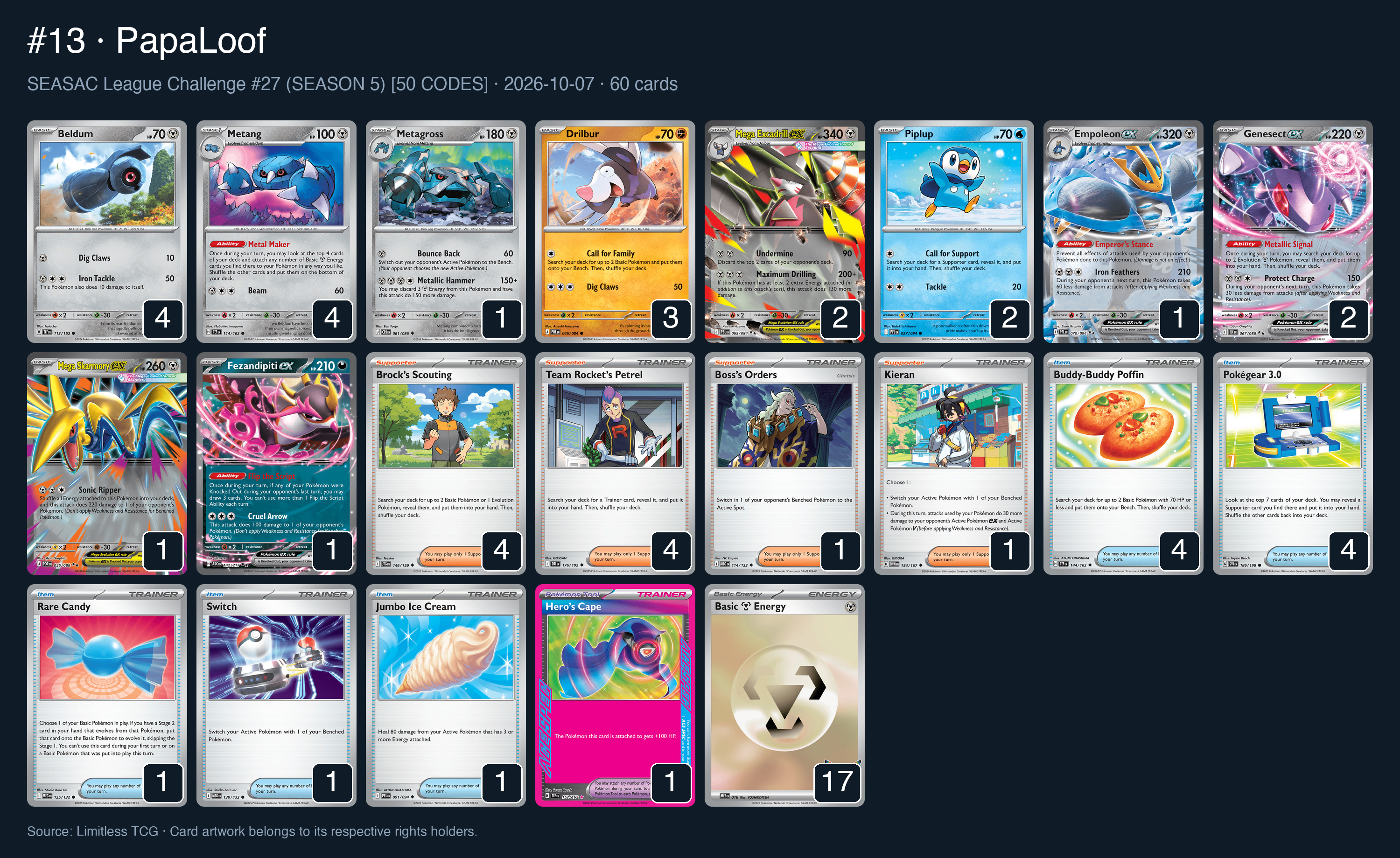 Complete 60-card deck list for rank 13, PapaLoof