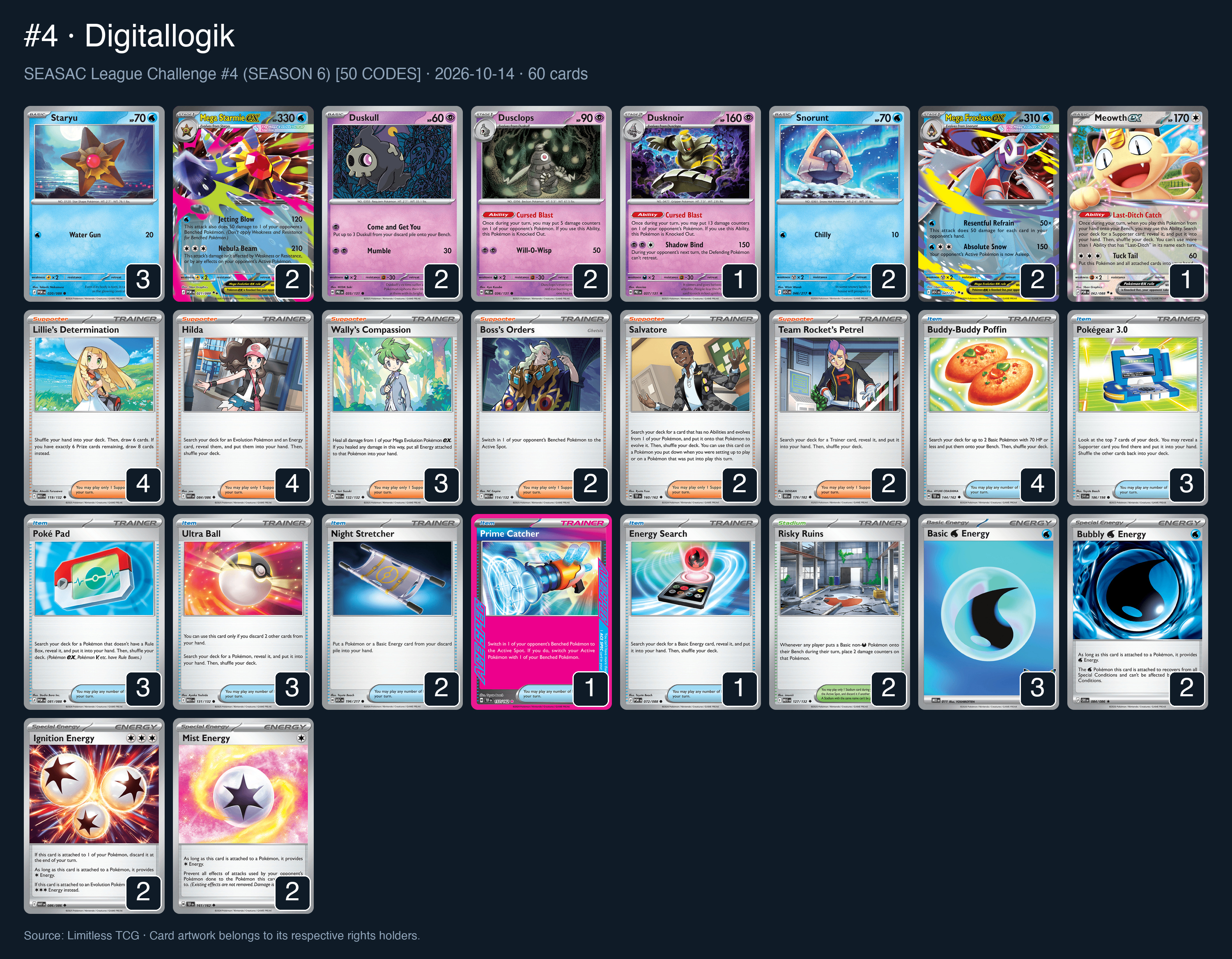 Complete 60-card deck list for rank 4, Digitallogik