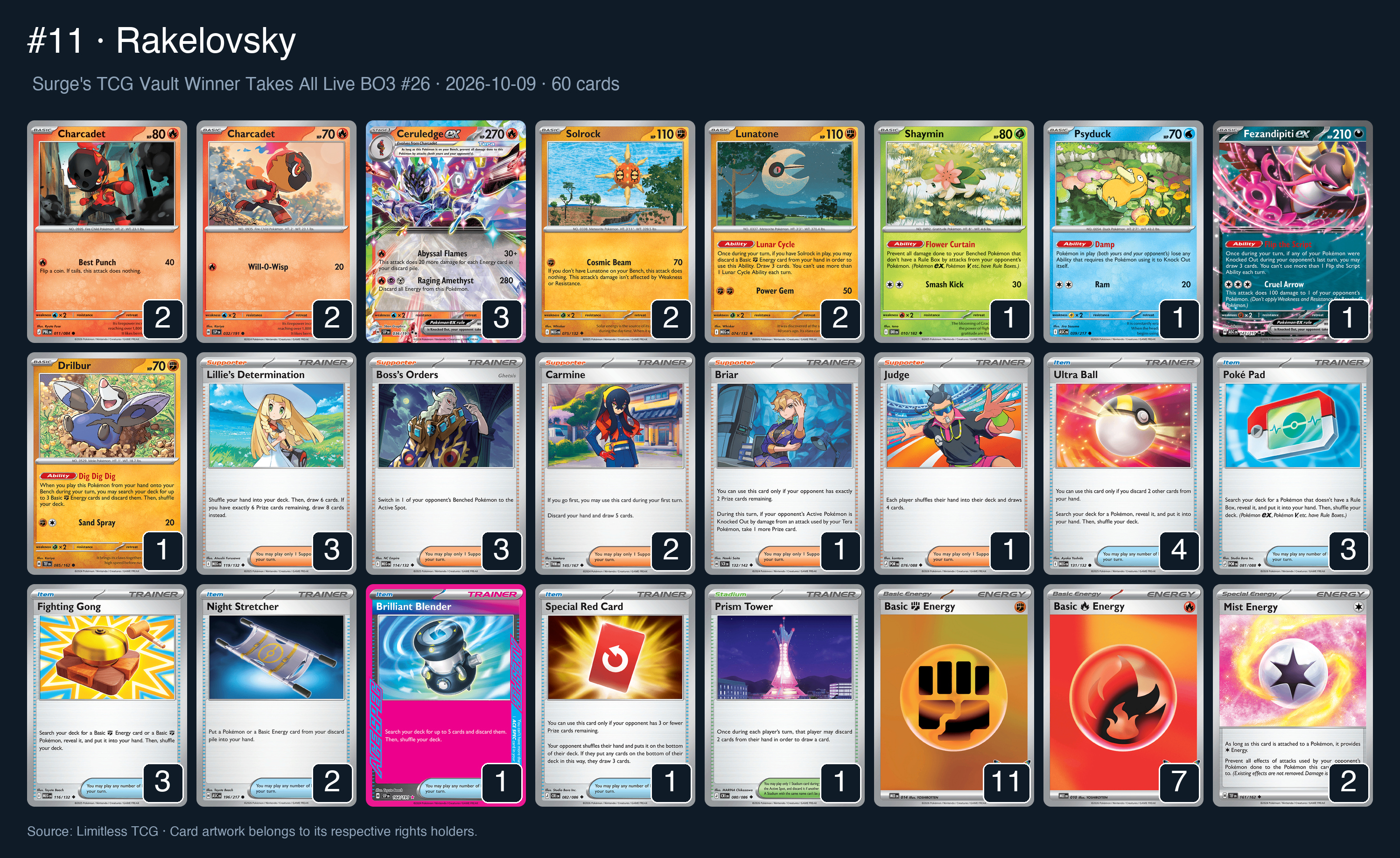 Complete 60-card deck list for rank 11, Rakelovsky