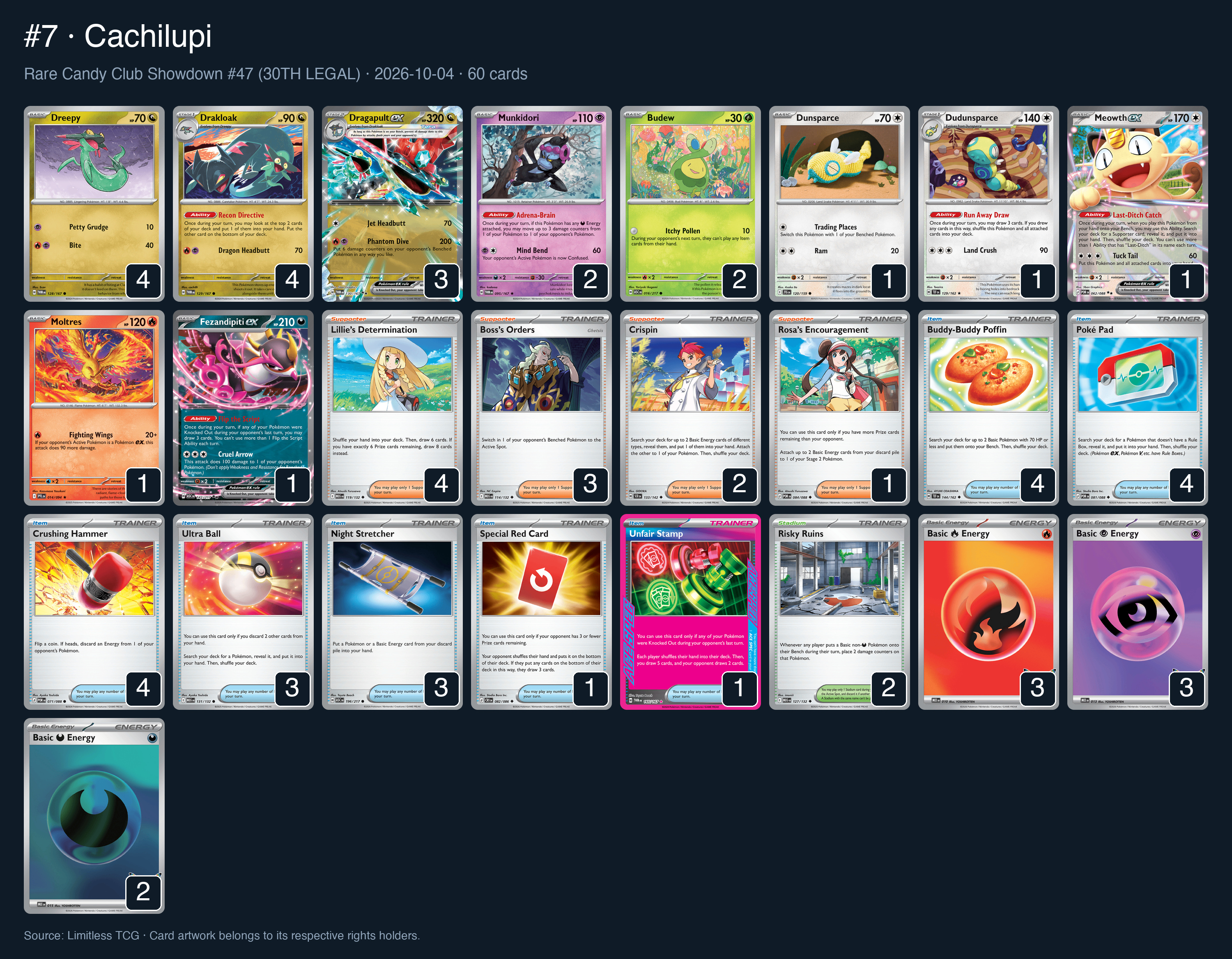 Complete 60-card deck list for rank 7, Cachilupi