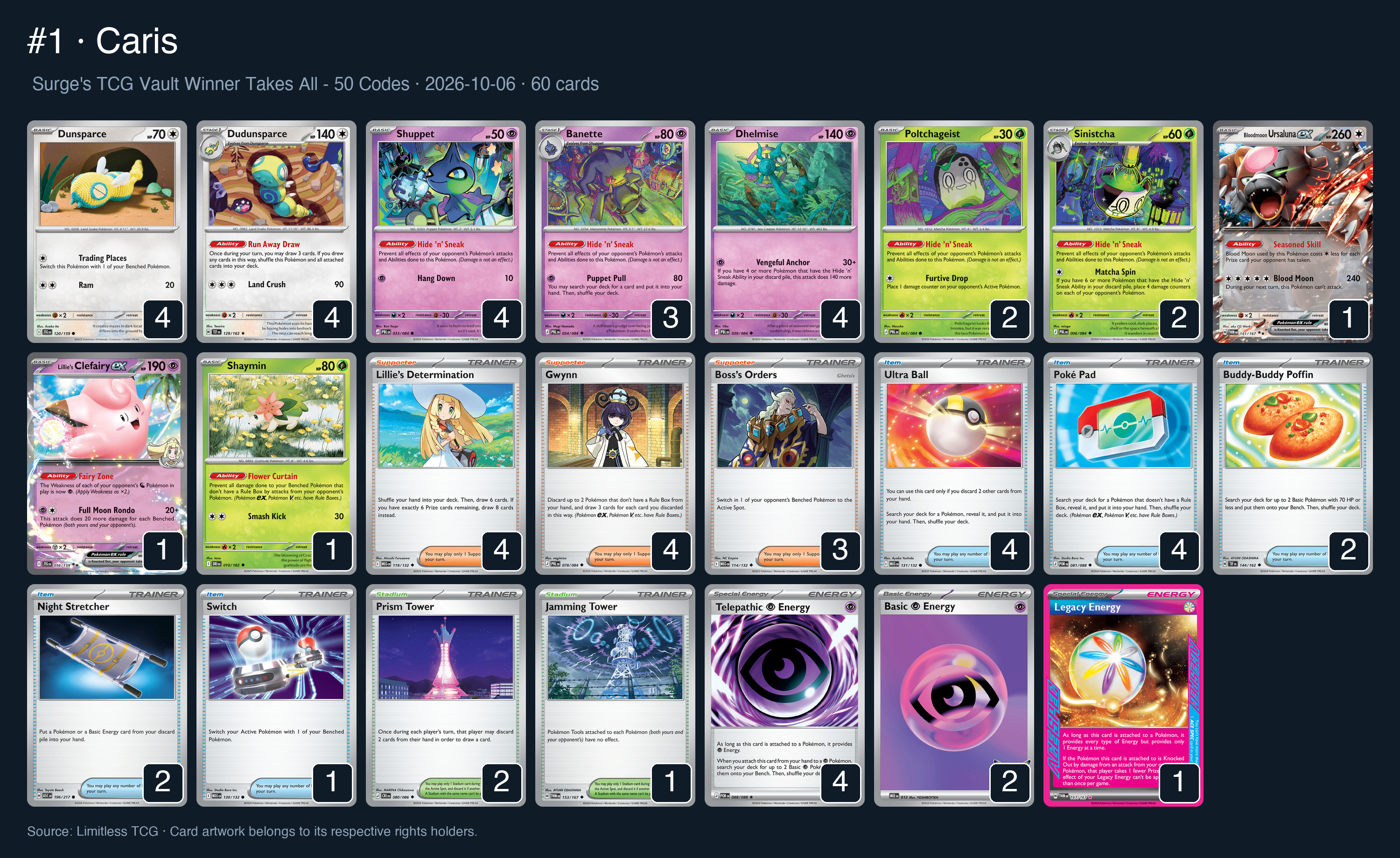 Complete 60-card deck list for rank 1, Caris