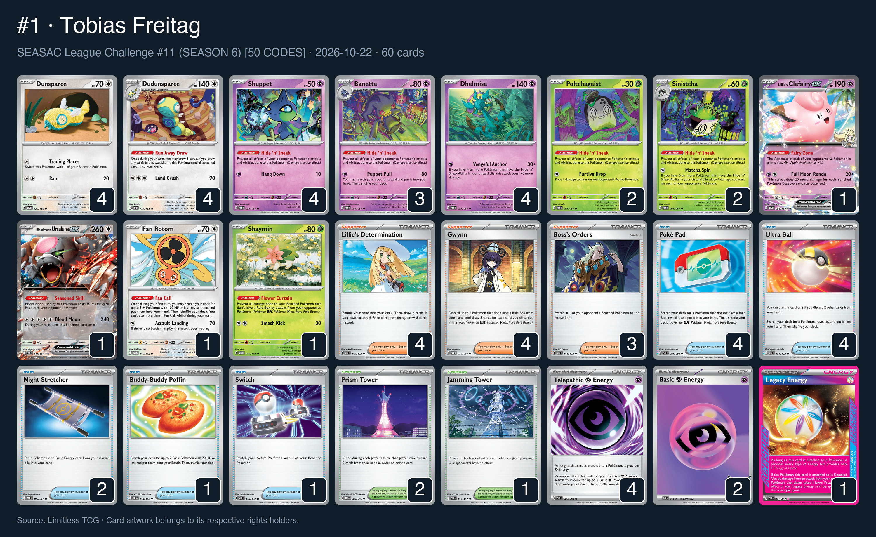 Complete 60-card deck list for rank 1, Tobias Freitag