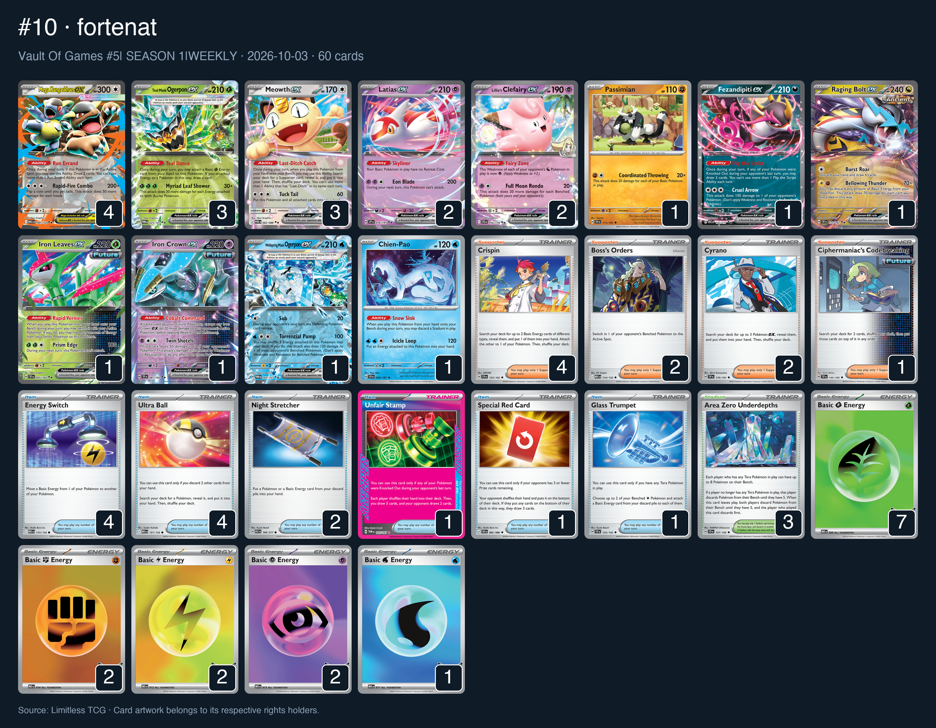 Complete 60-card deck list for rank 10, fortenat