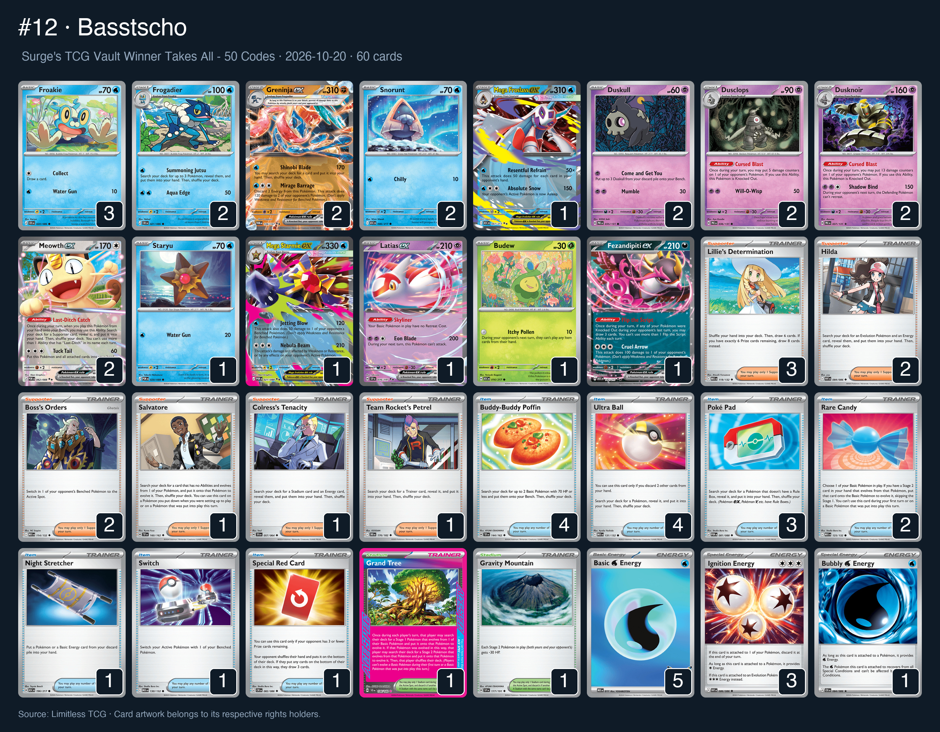 Complete 60-card deck list for rank 12, Basstscho