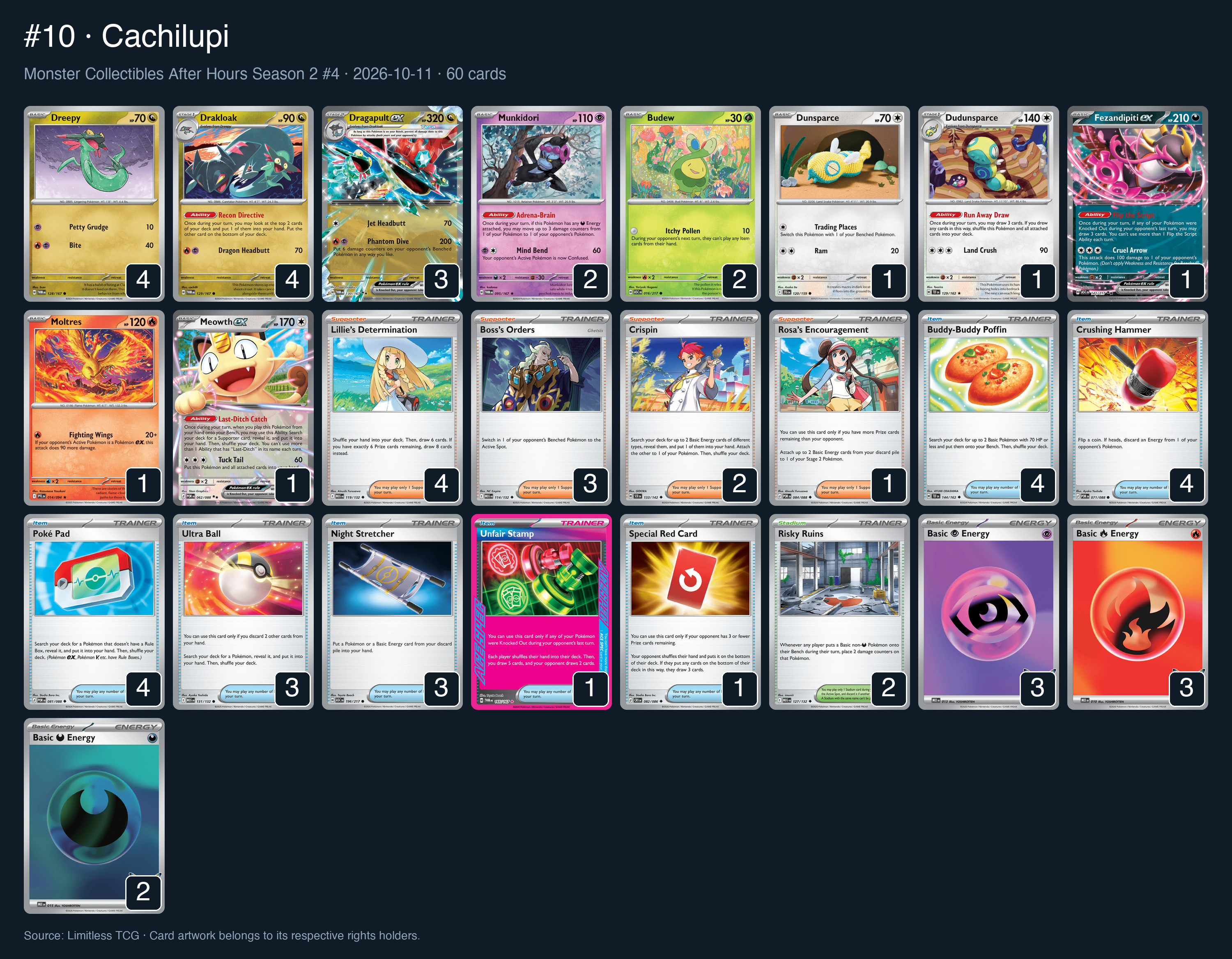 Complete 60-card deck list for rank 10, Cachilupi
