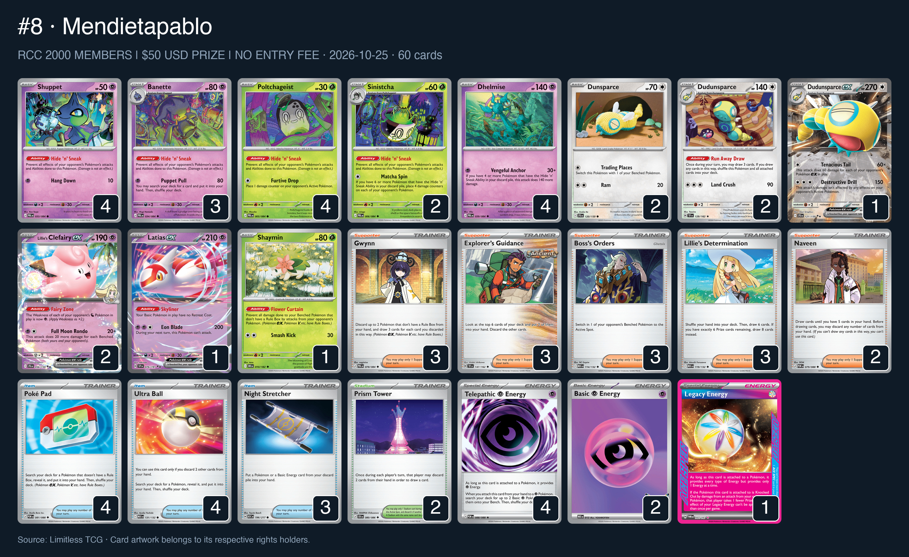 Complete 60-card deck list for rank 8, Mendietapablo