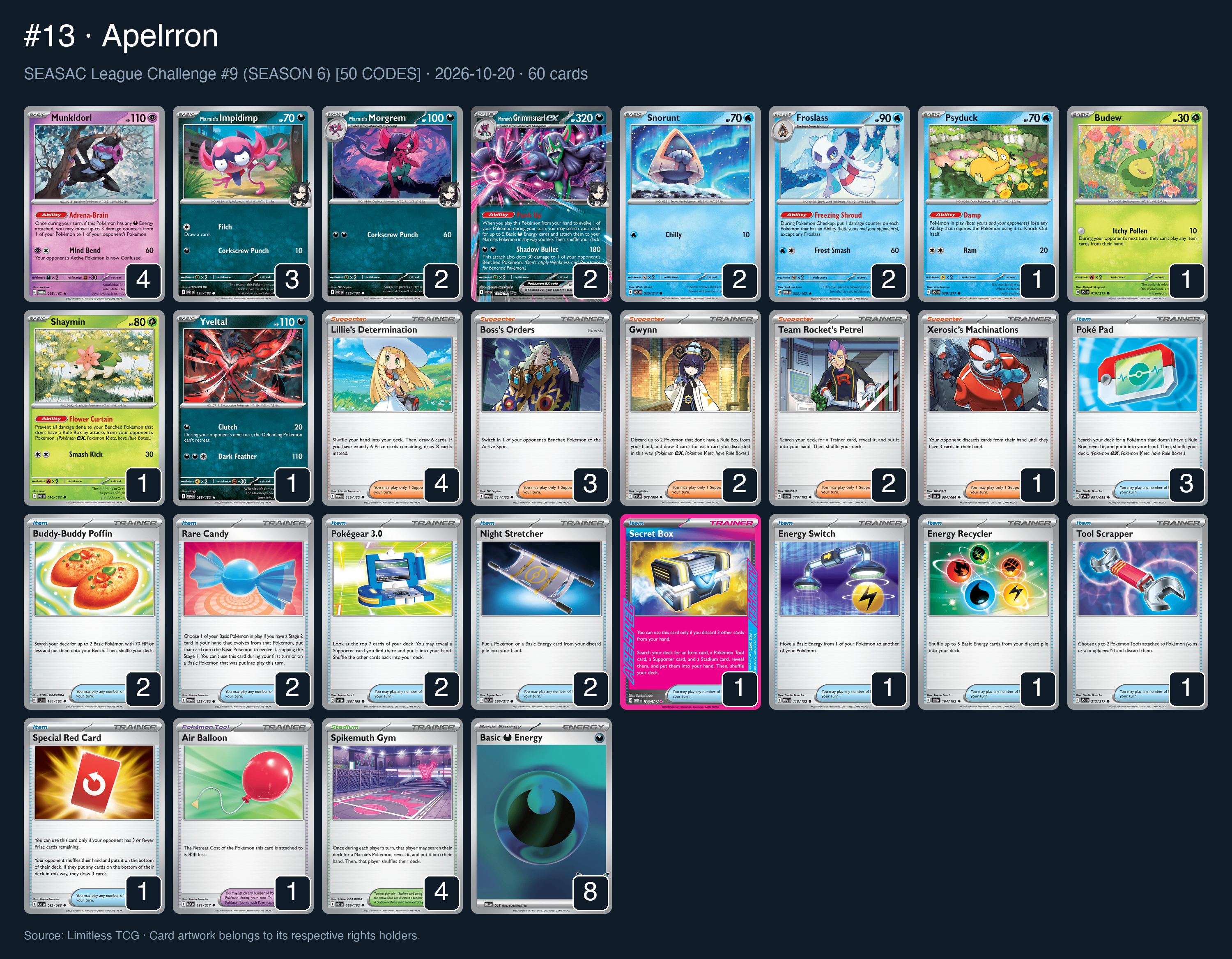 Complete 60-card deck list for rank 13, Apelrron