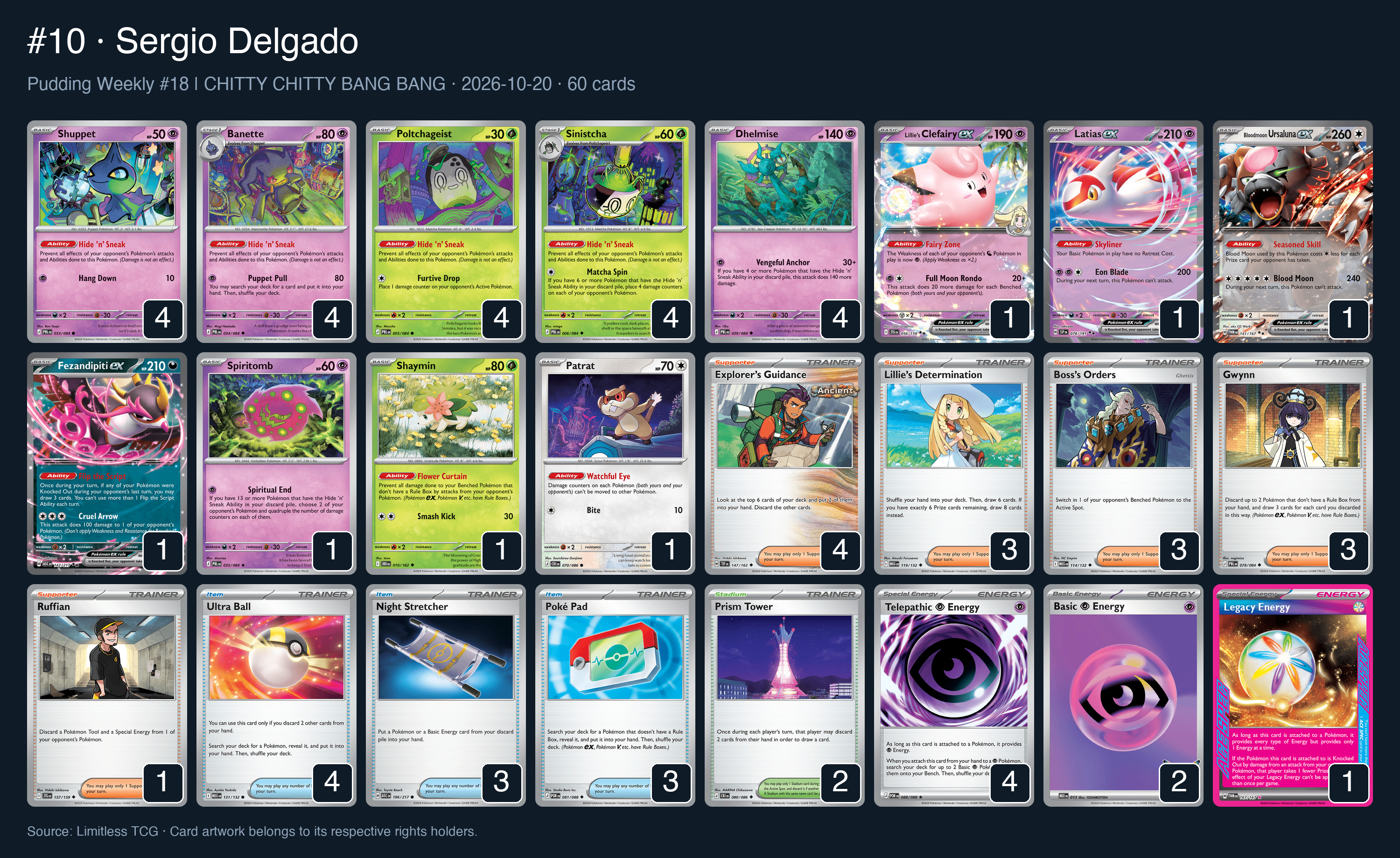 Complete 60-card deck list for rank 10, Sergio Delgado
