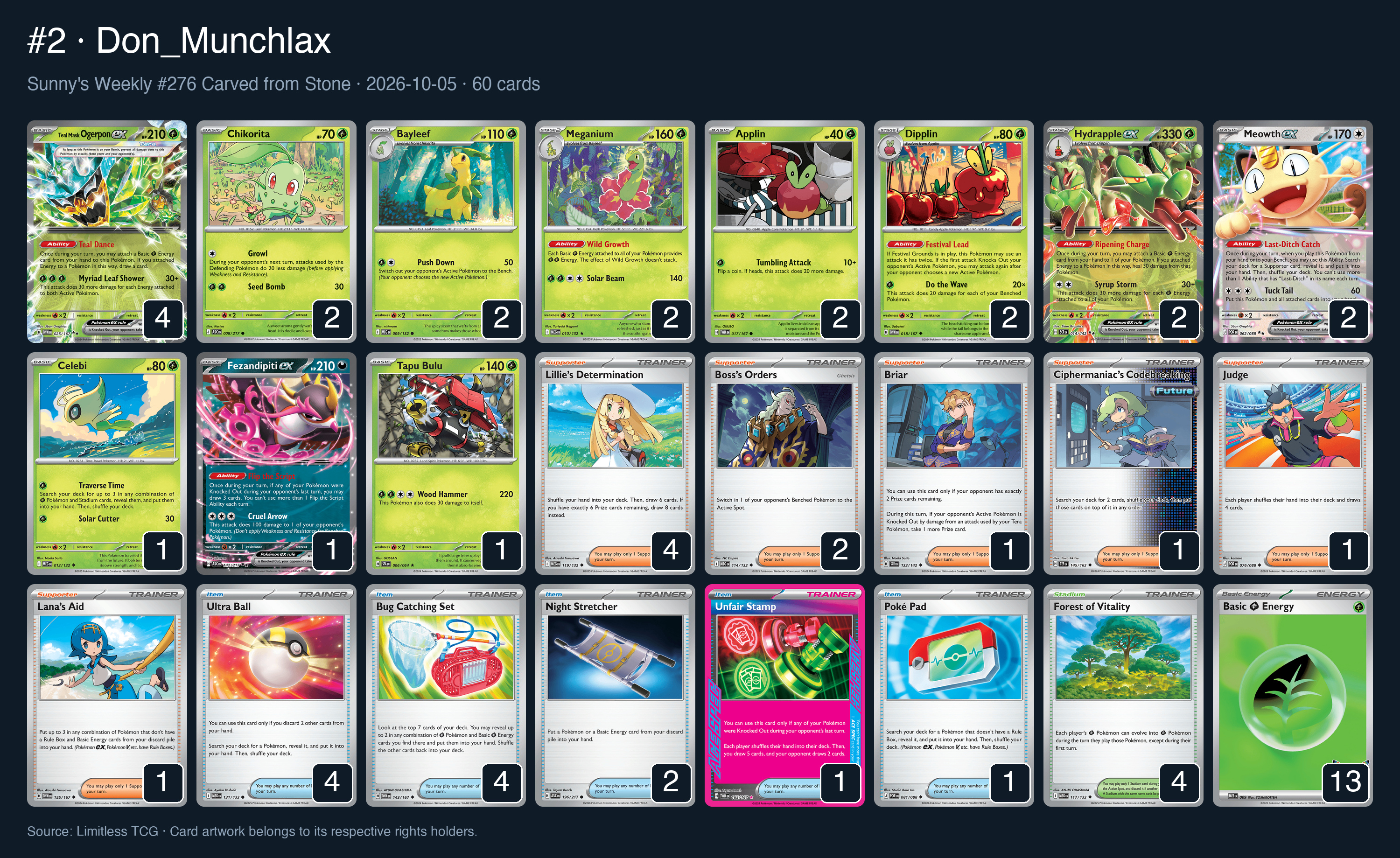 Complete 60-card deck list for rank 2, Don_Munchlax