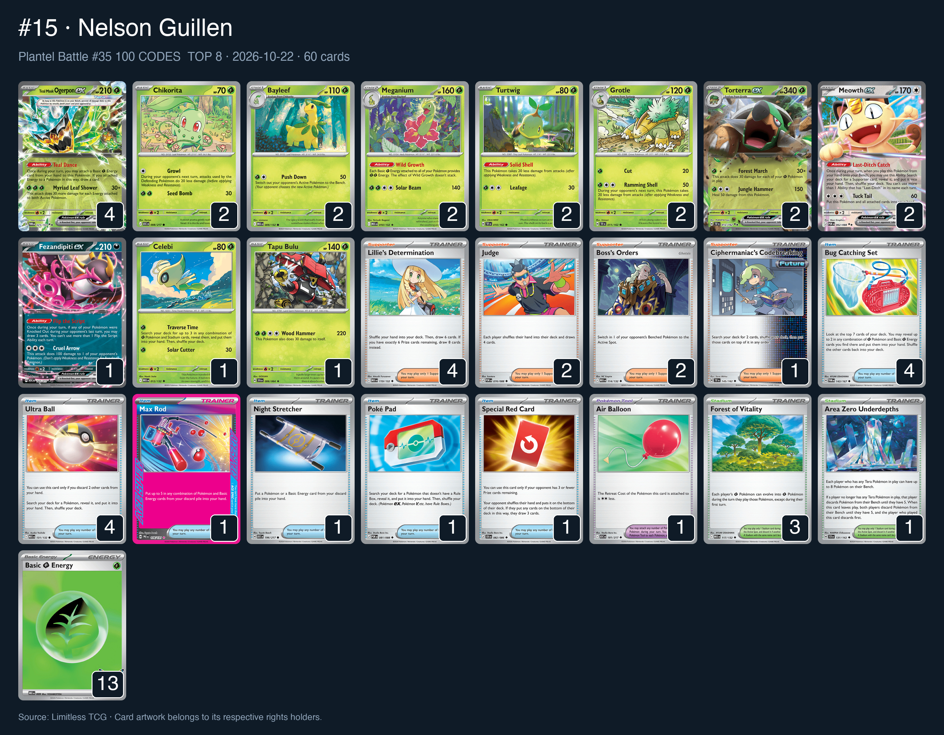 Complete 60-card deck list for rank 15, Nelson Guillen