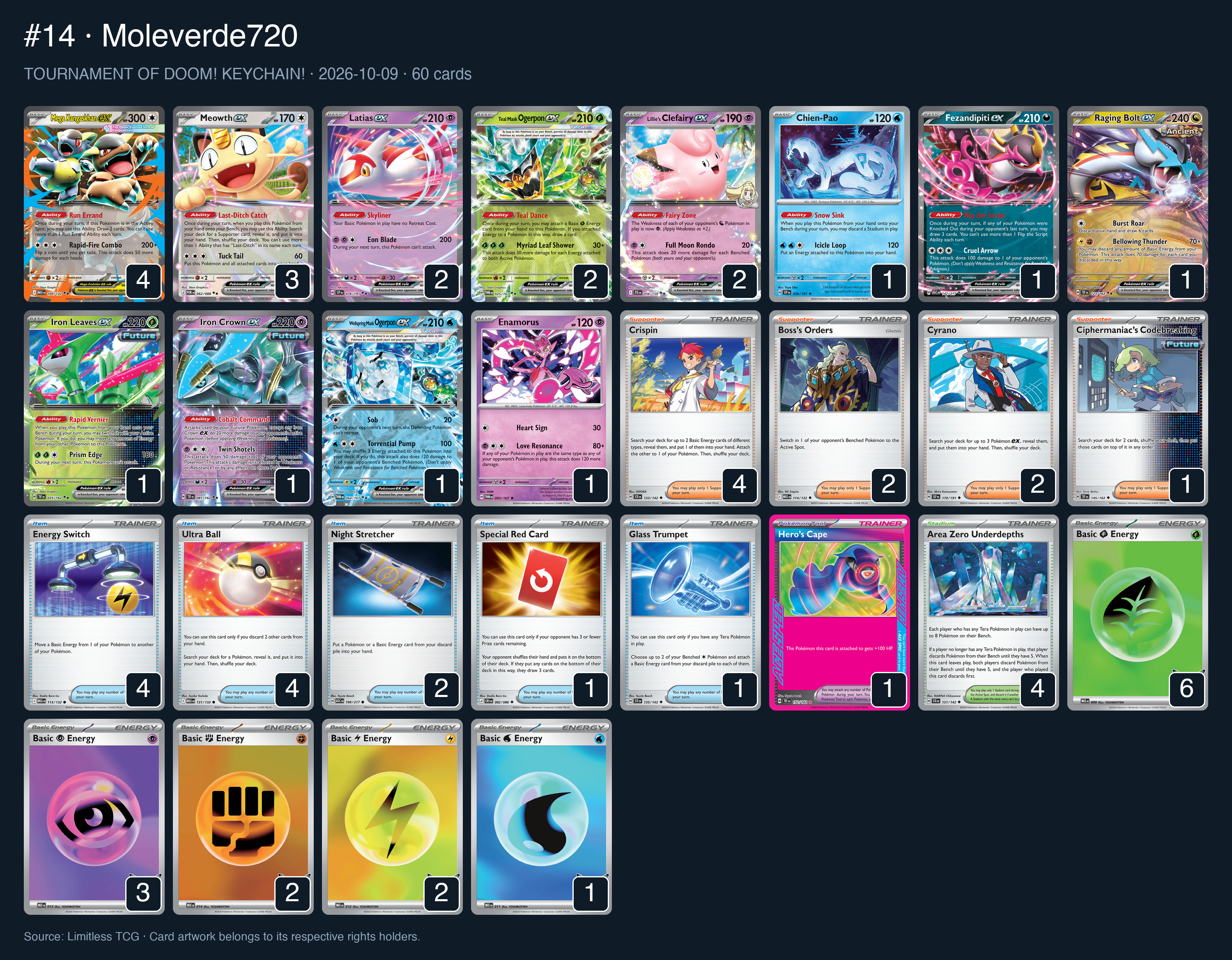 Complete 60-card deck list for rank 14, Moleverde720