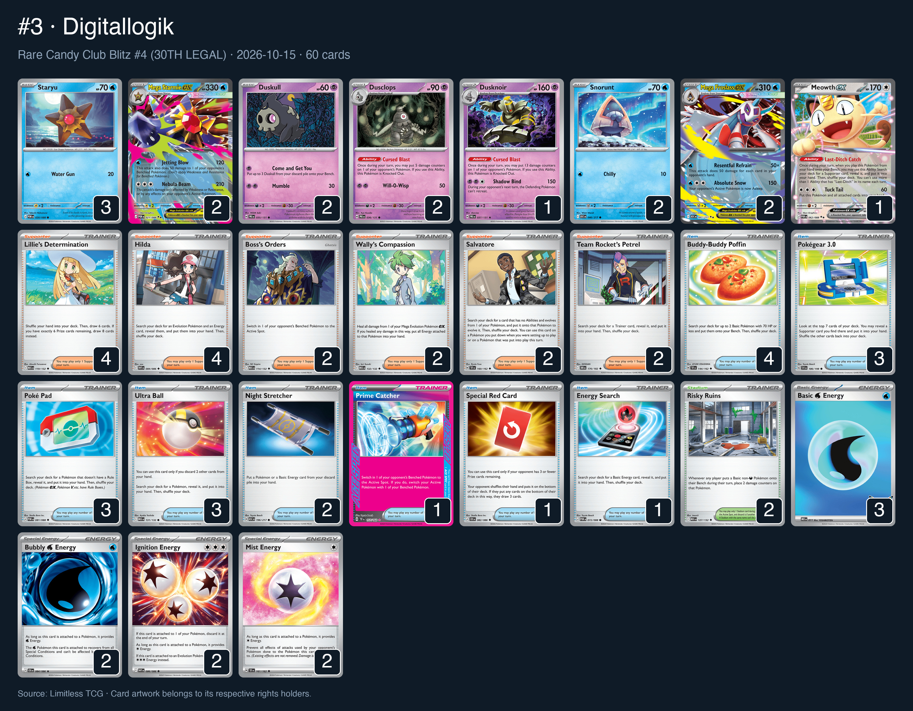 Complete 60-card deck list for rank 3, Digitallogik